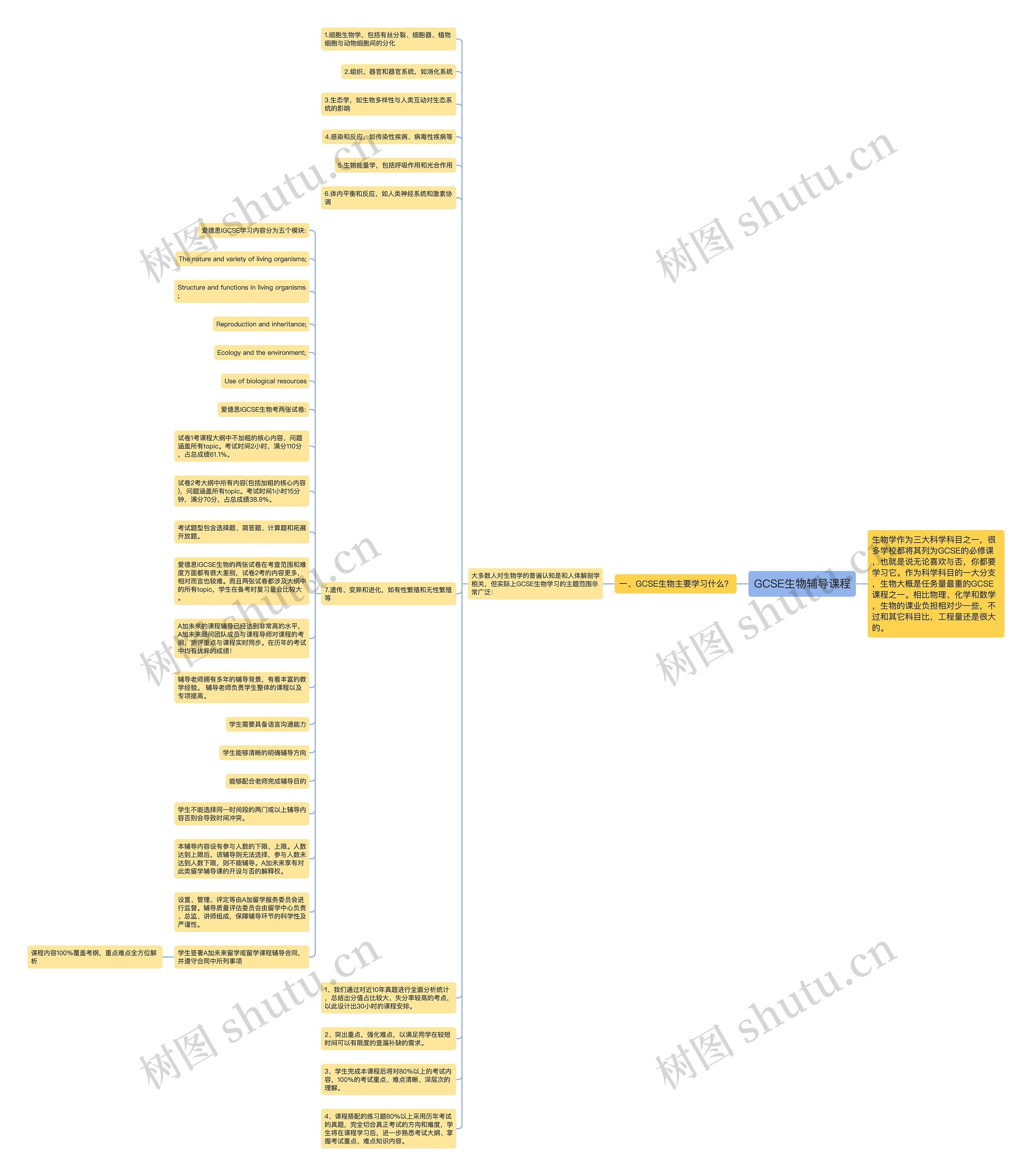 GCSE生物辅导课程思维导图