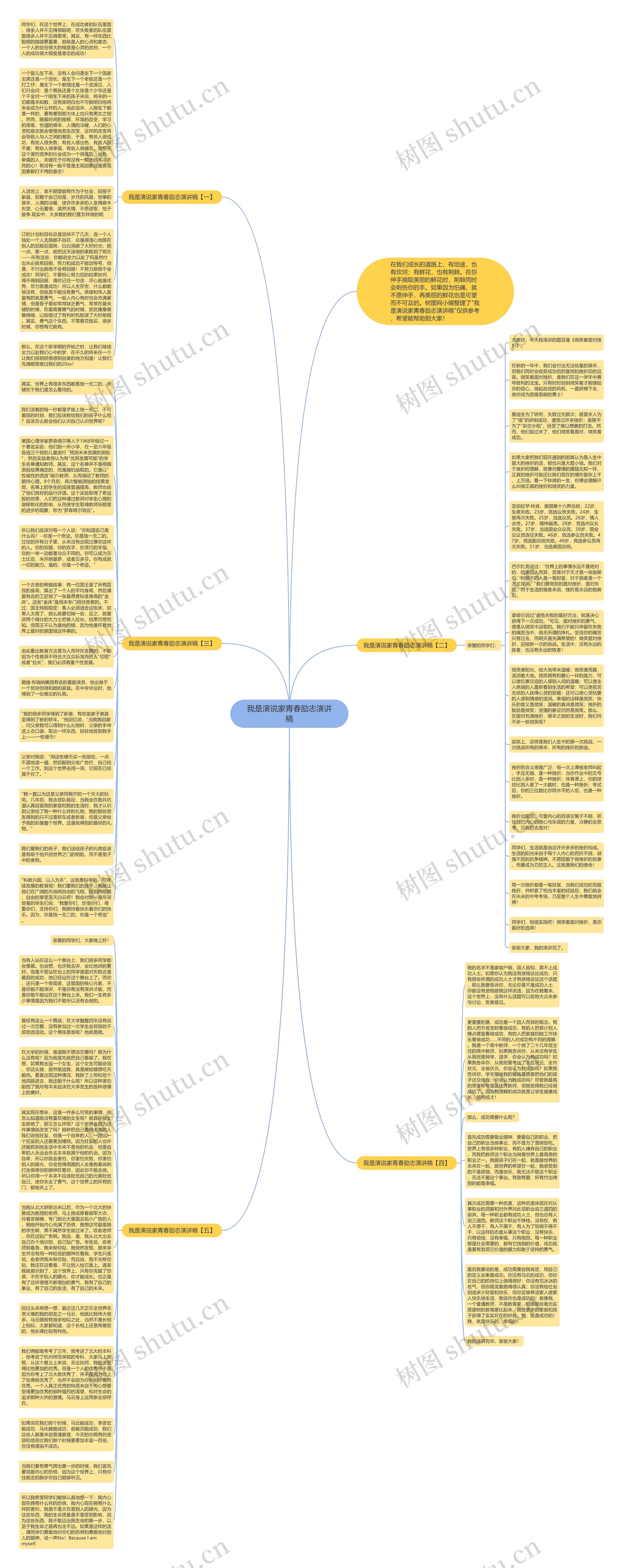 我是演说家青春励志演讲稿思维导图