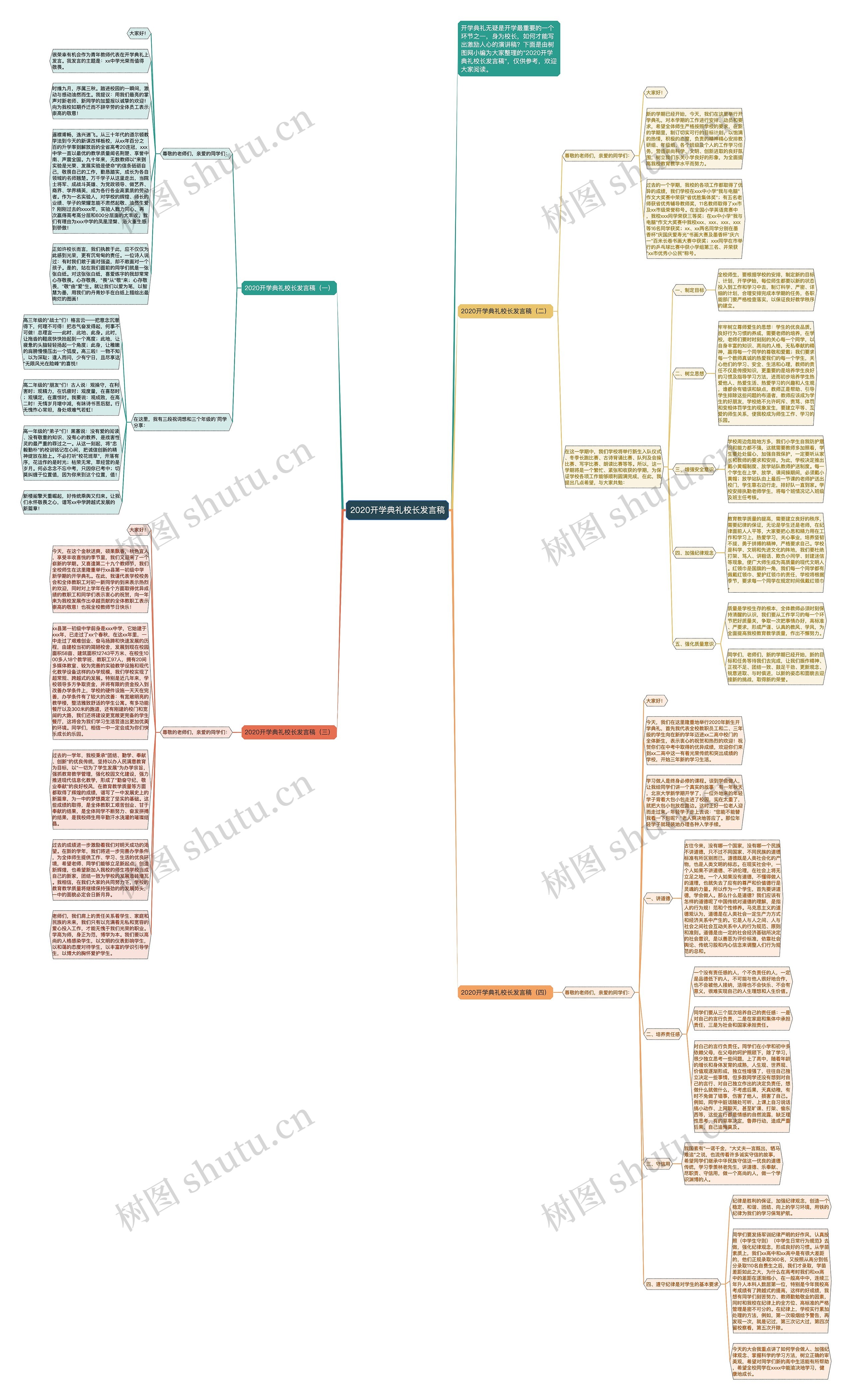 2020开学典礼校长发言稿思维导图高清图 2020开学典礼校长发言稿思维导图