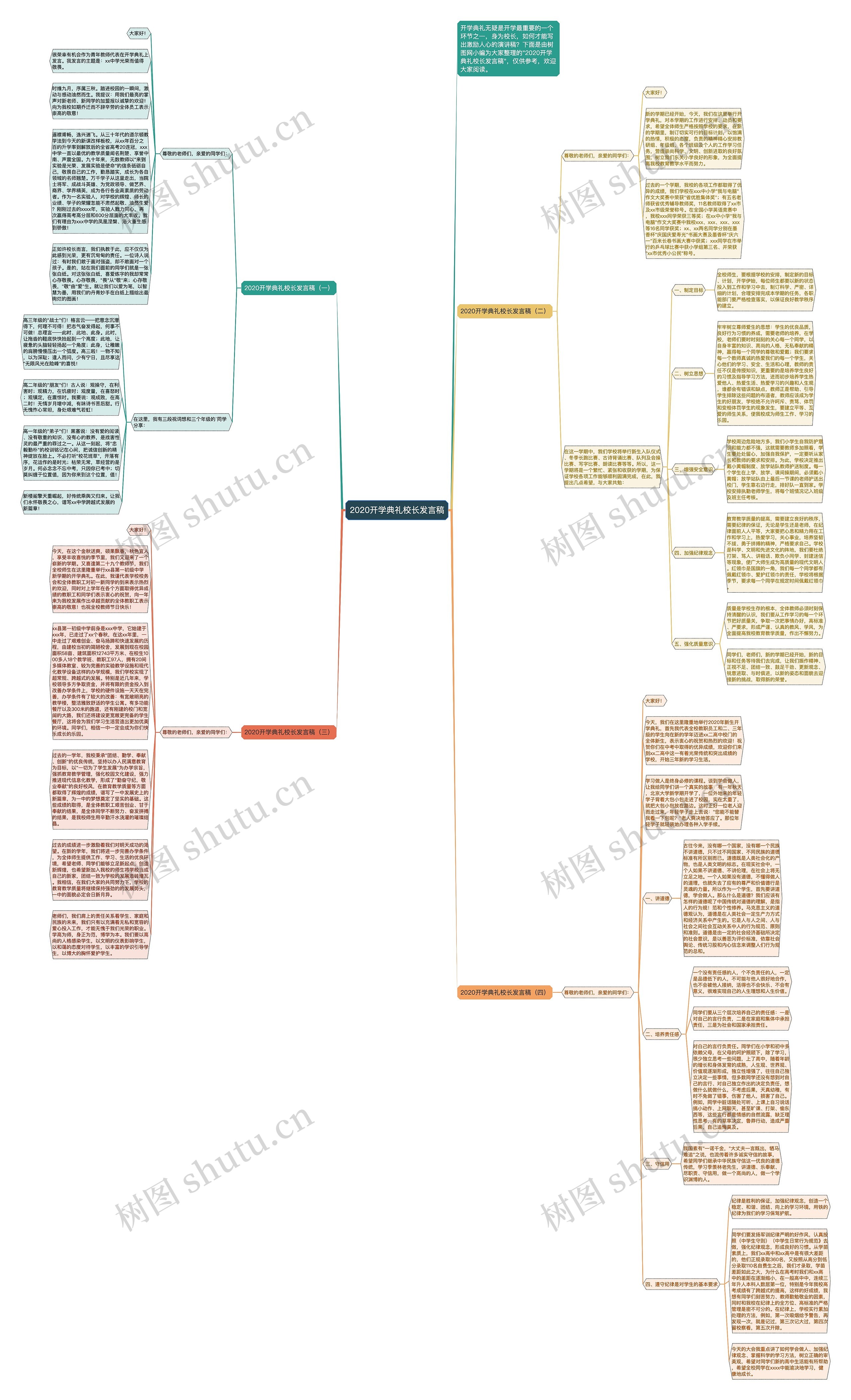 2020开学典礼校长发言稿思维导图