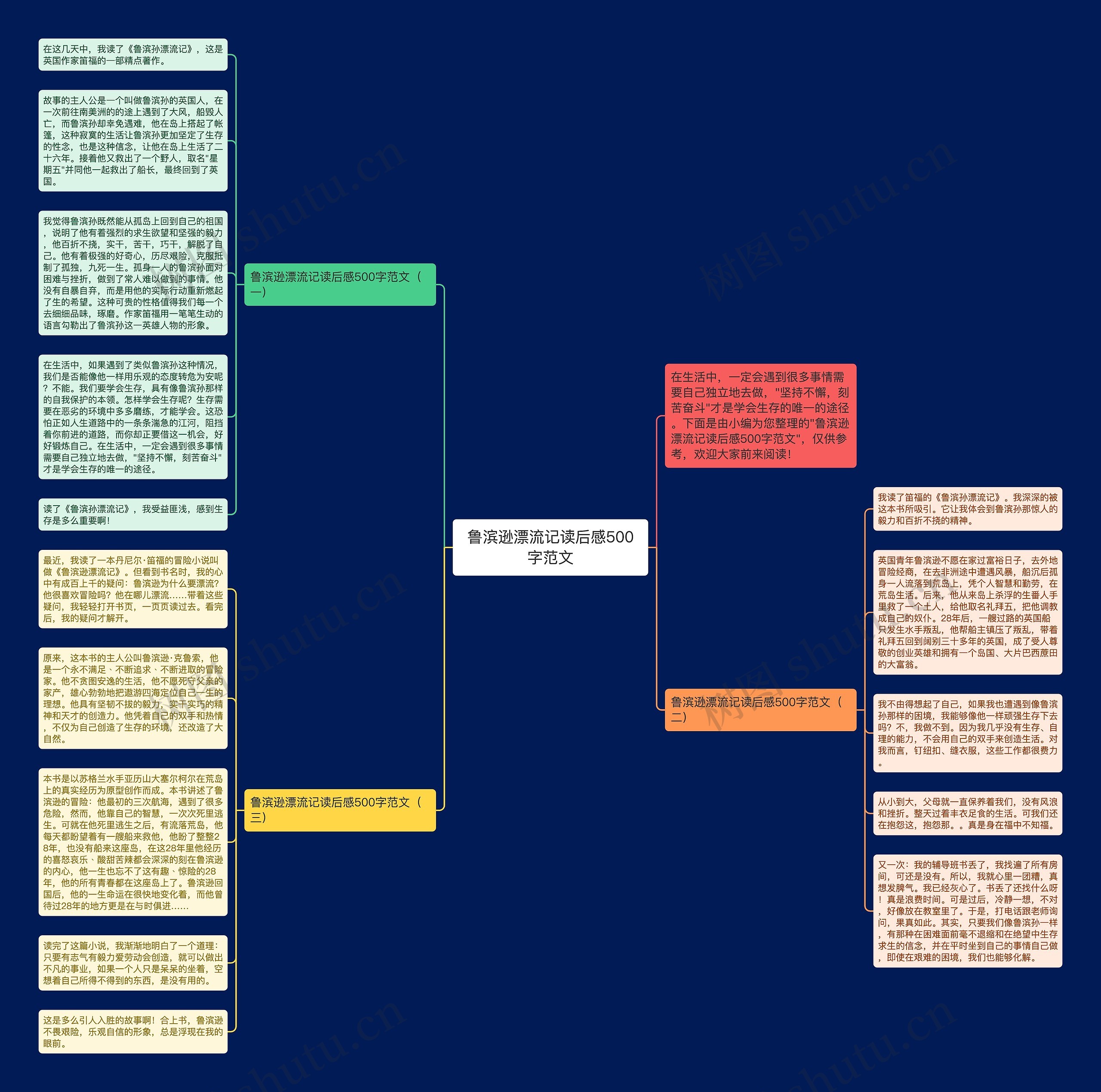 鲁滨逊漂流记读后感500字范文思维导图
