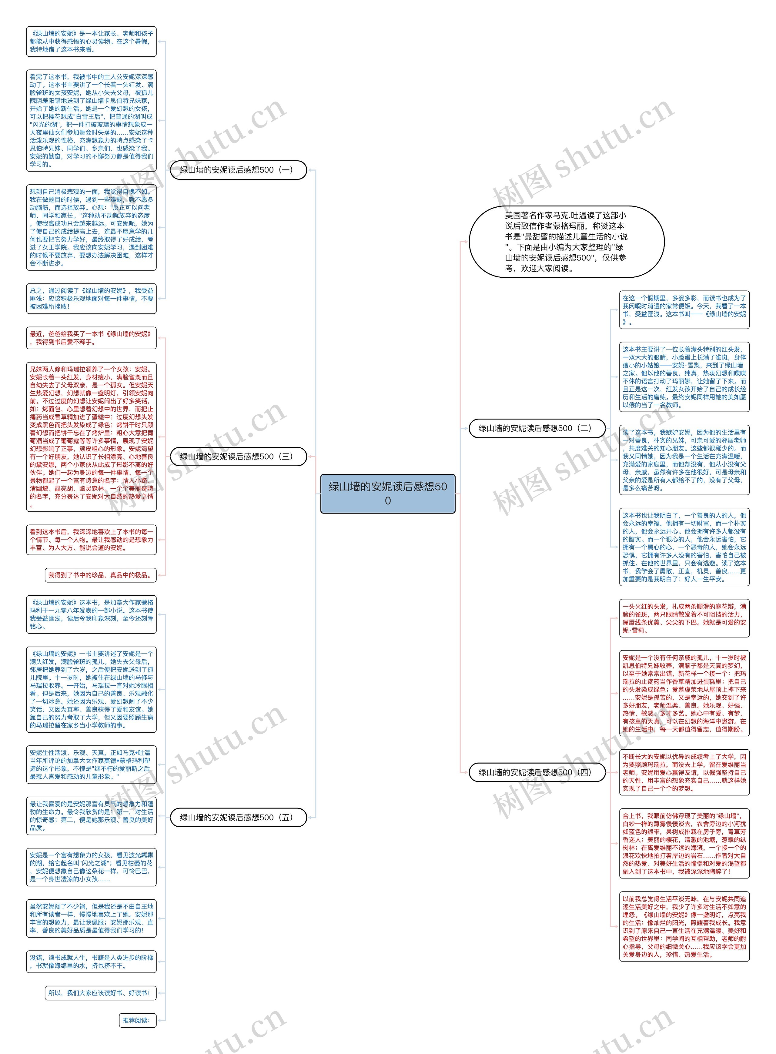 绿山墙的安妮读后感想500思维导图
