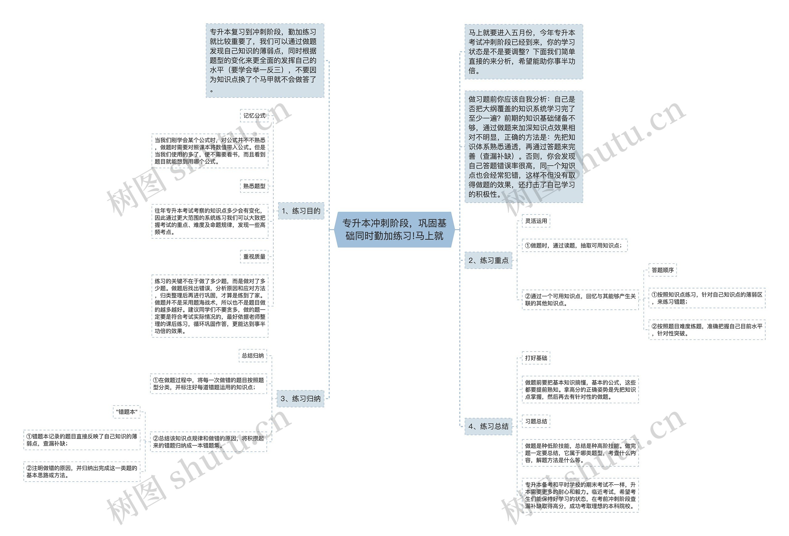 专升本冲刺阶段，巩固基础同时勤加练习!马上就