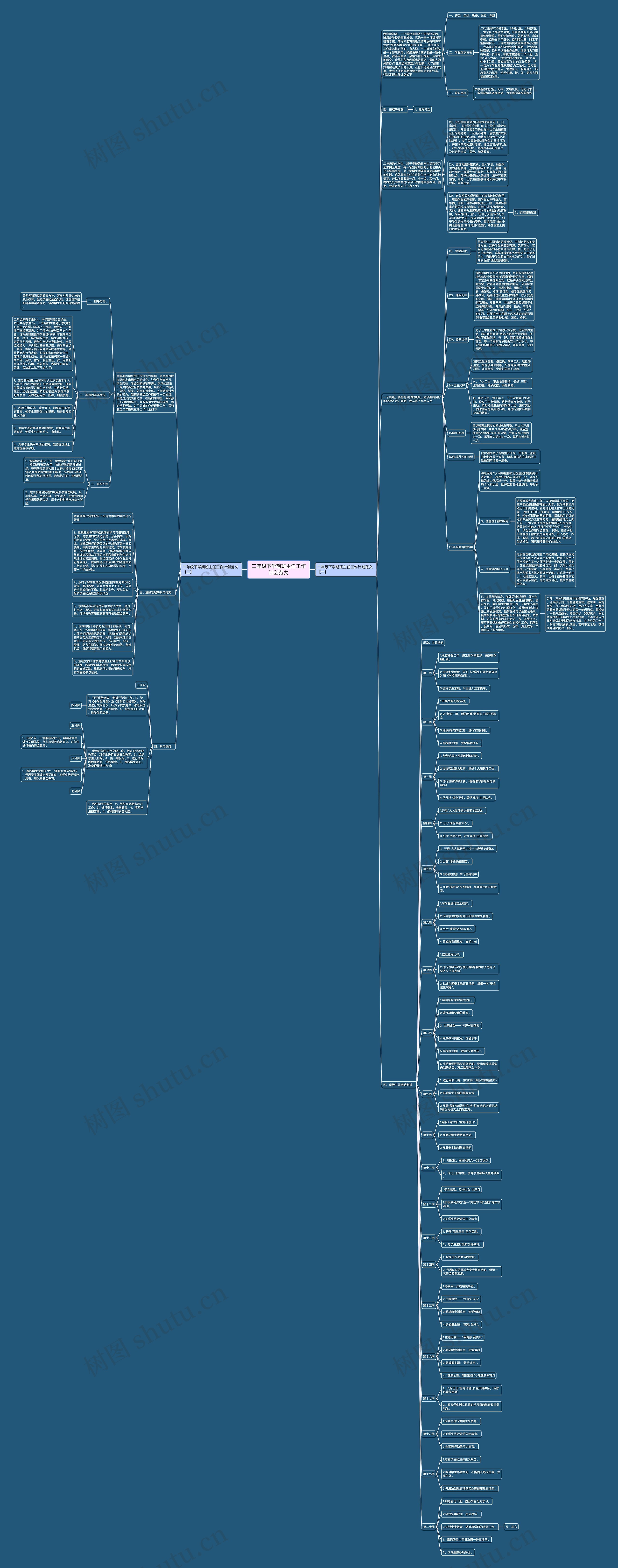 二年级下学期班主任工作计划范文思维导图