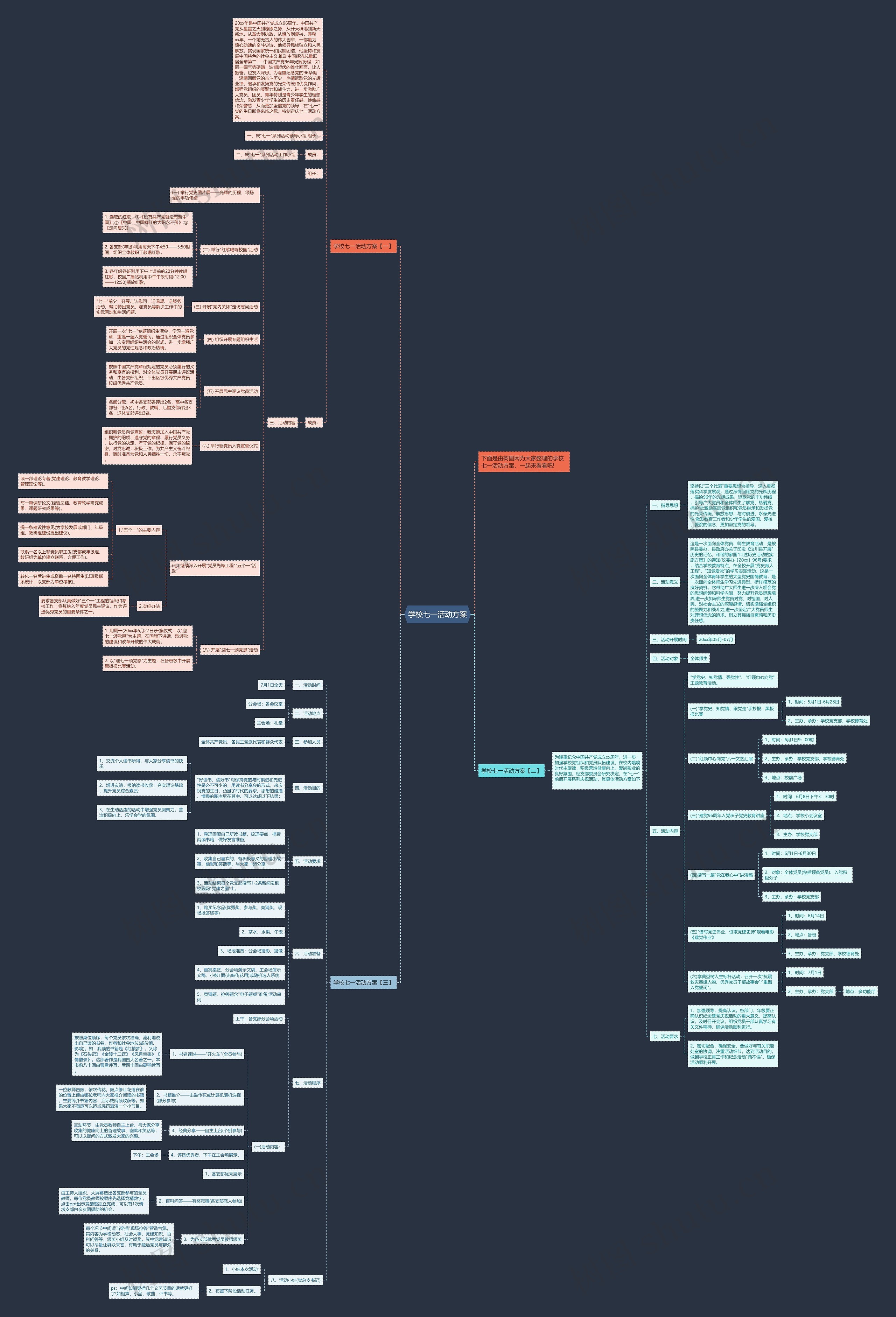 学校七一活动方案思维导图