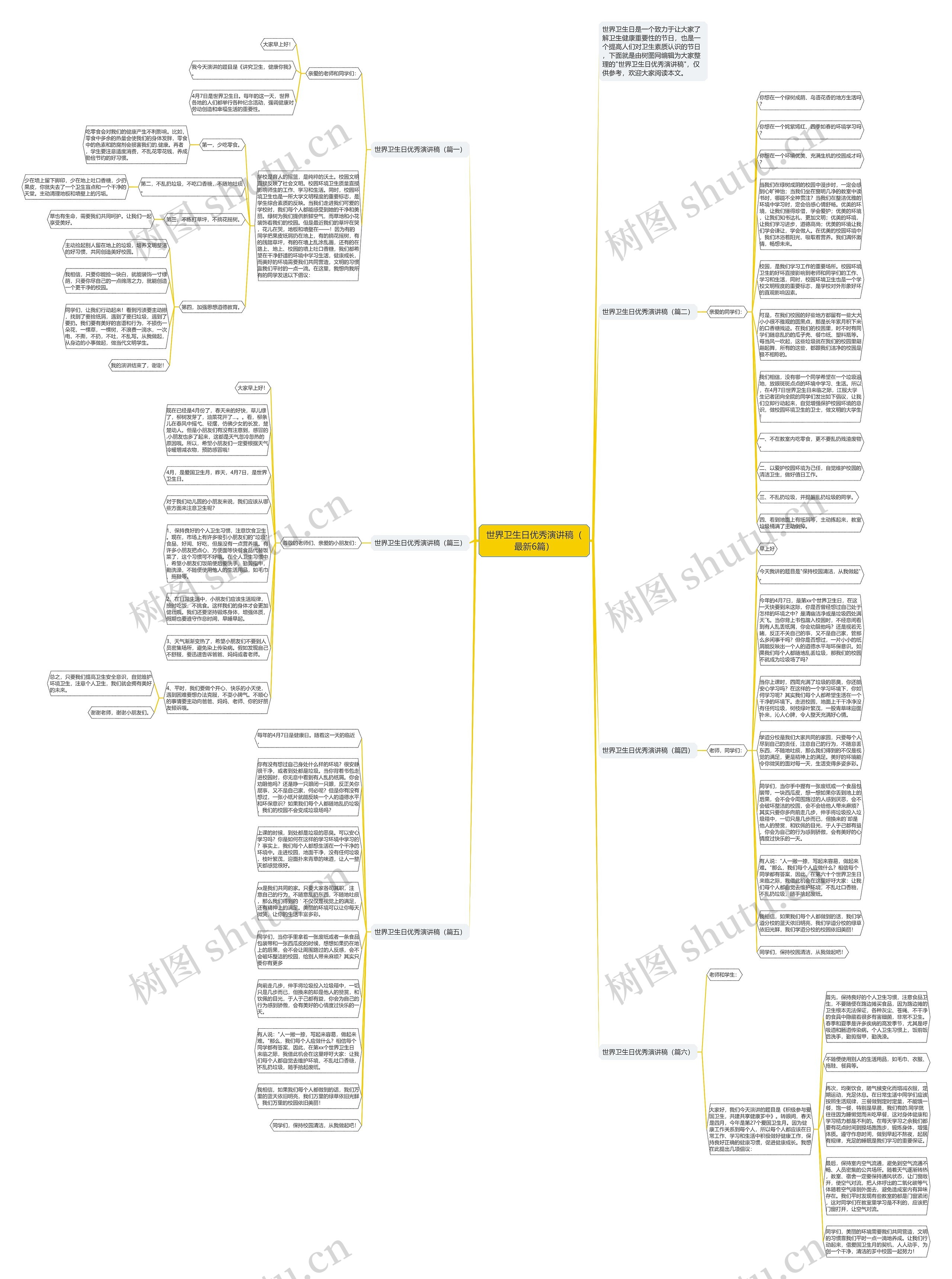 世界卫生日优秀演讲稿（最新6篇）思维导图
