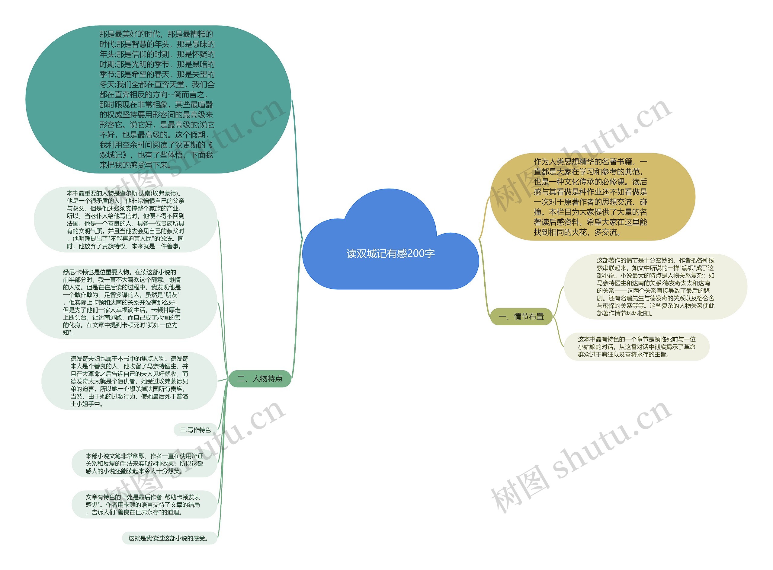 读双城记有感200字思维导图