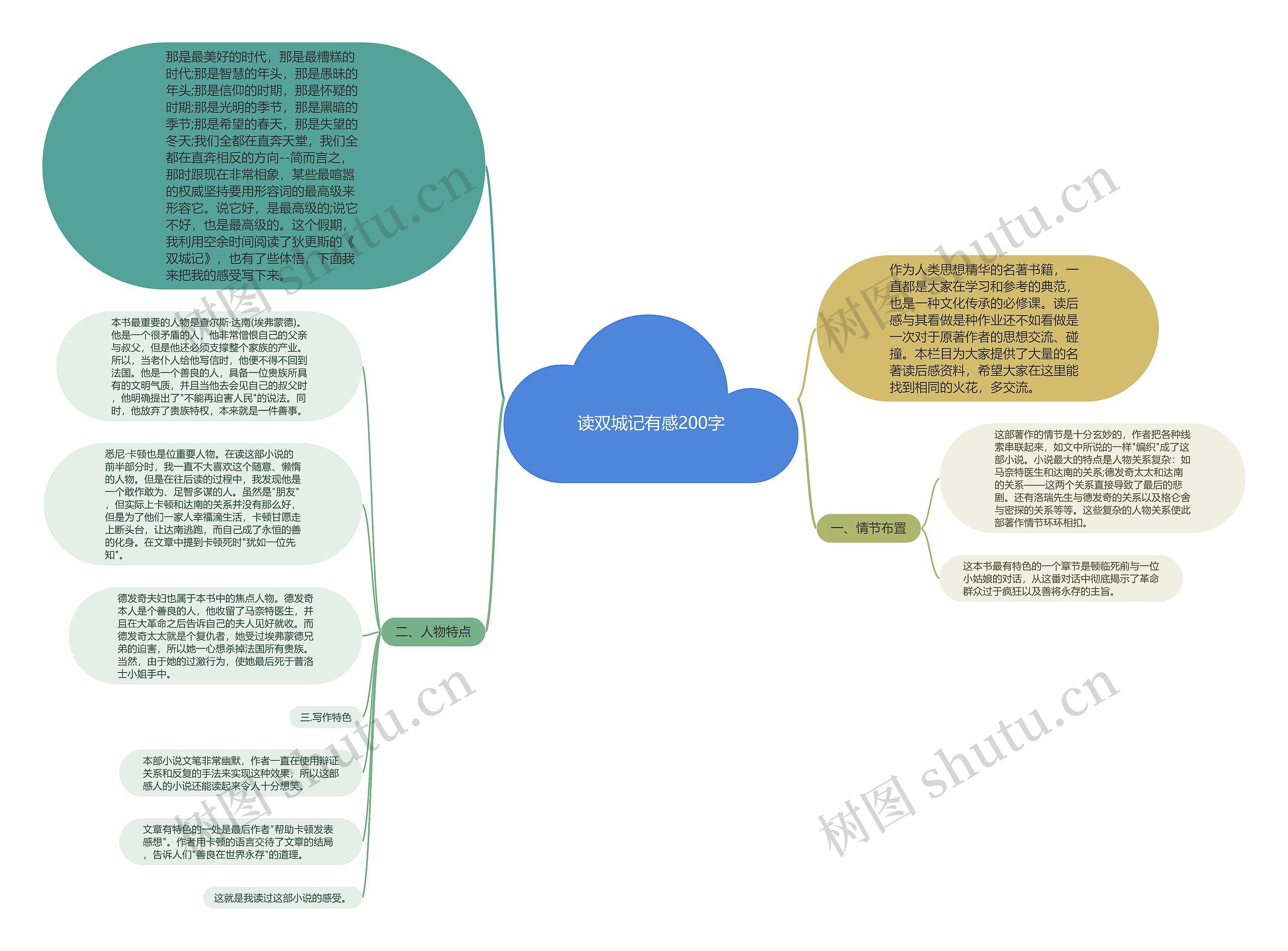 读双城记有感200字思维导图高清图 读双城记有感200字思维导图