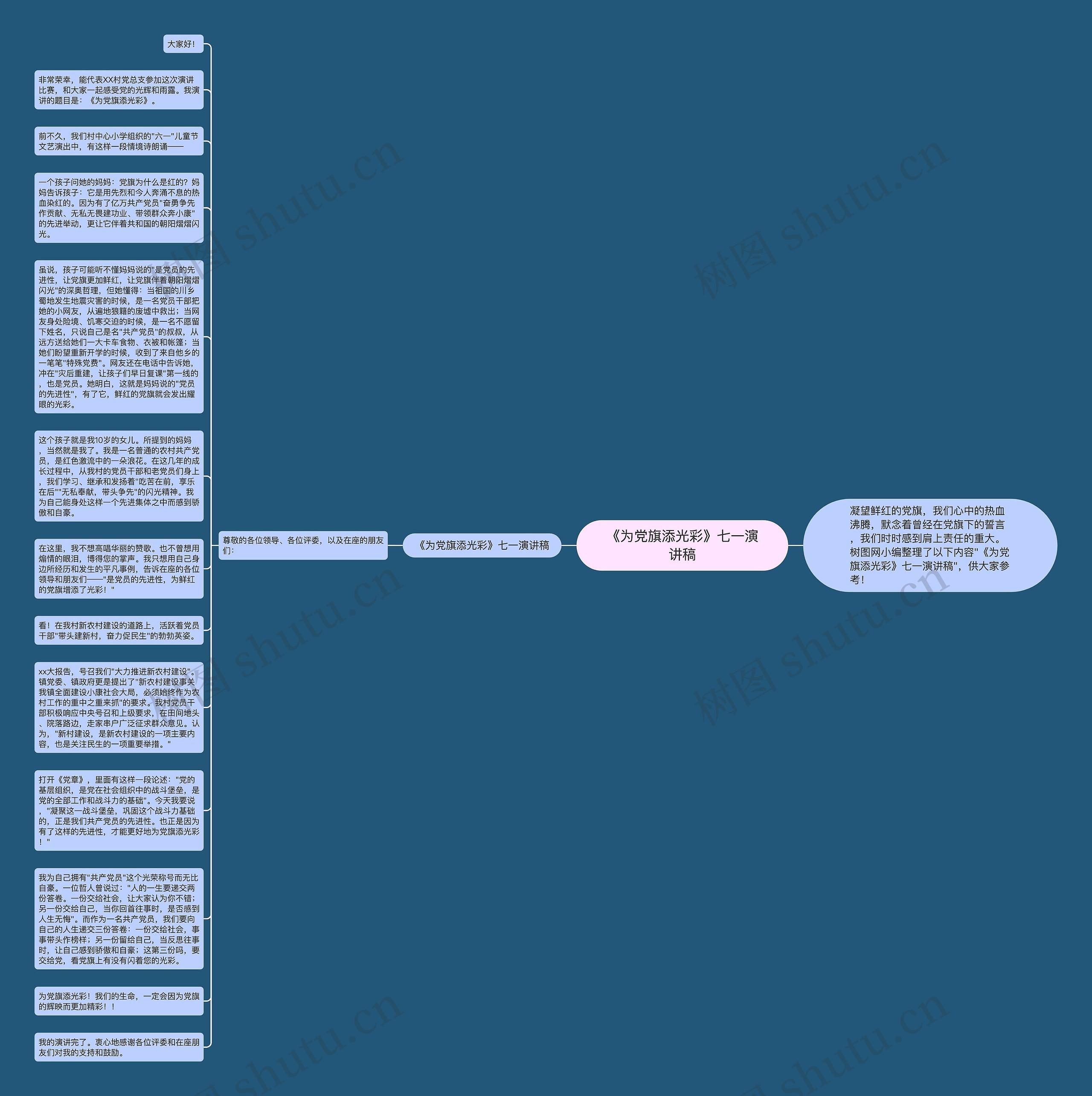 《为党旗添光彩》七一演讲稿思维导图