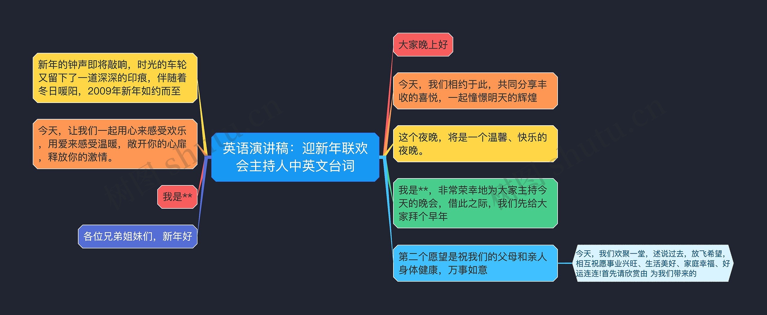 英语演讲稿：迎新年联欢会主持人中英文台词思维导图