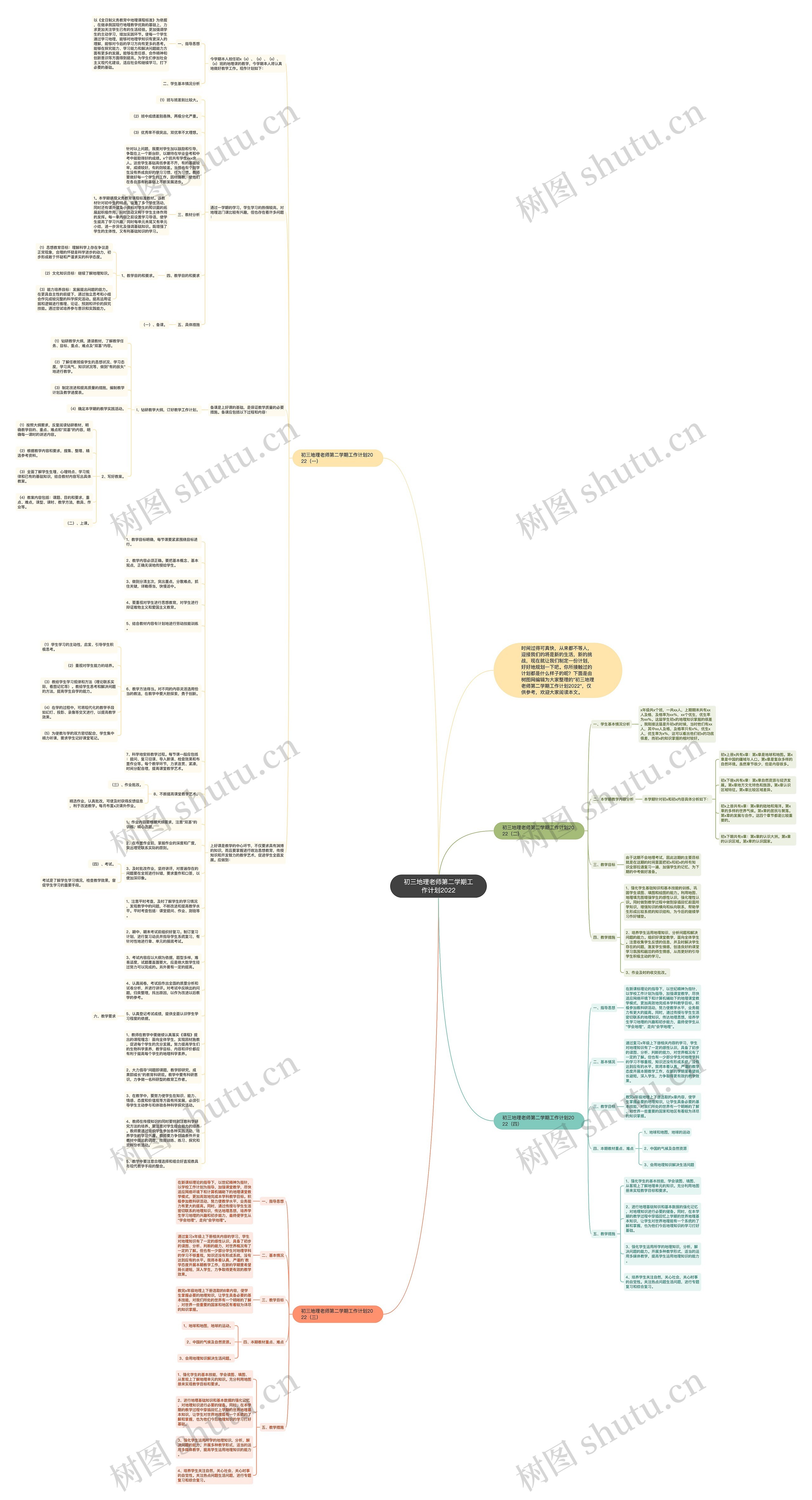初三地理老师第二学期工作计划2022思维导图