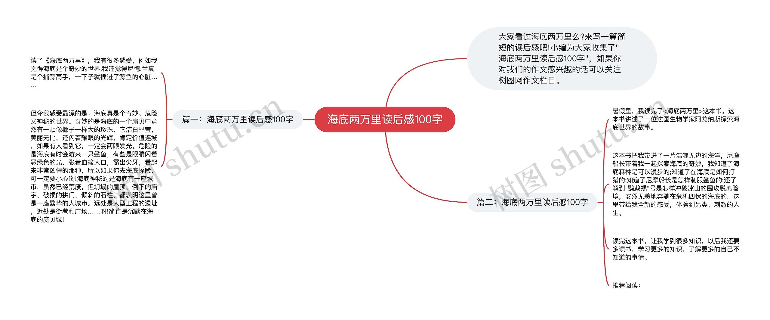 海底两万里读后感100字思维导图