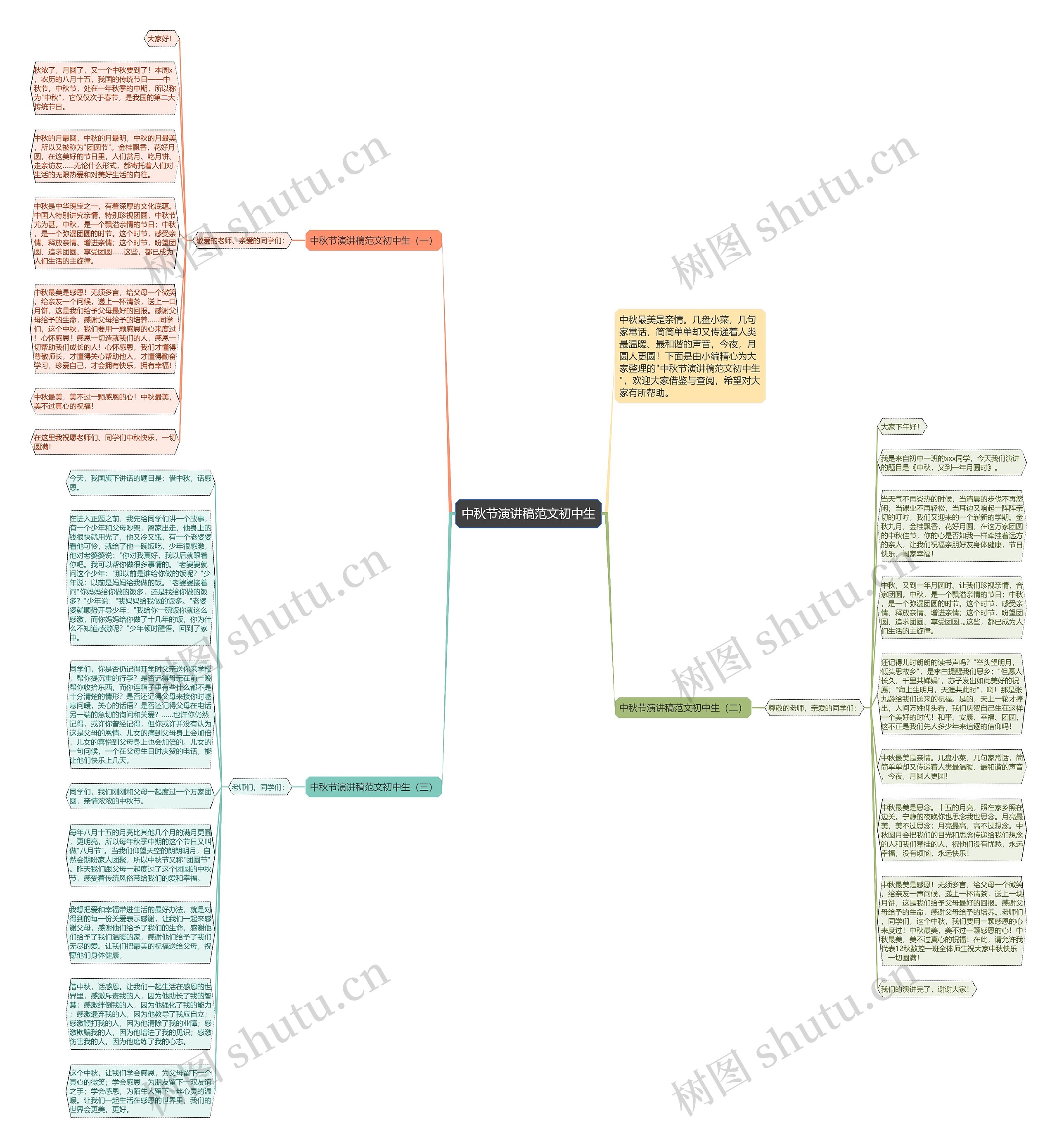 中秋节演讲稿范文初中生思维导图