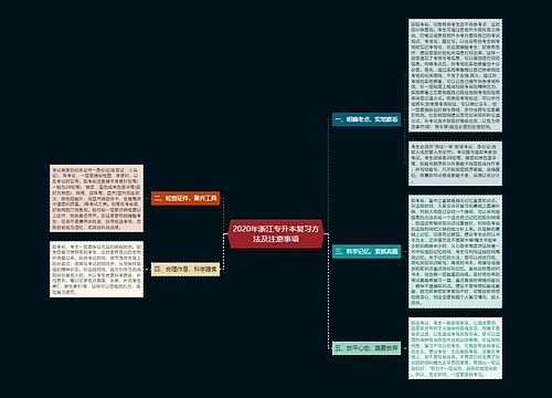 2020年浙江专升本复习方法及注意事项