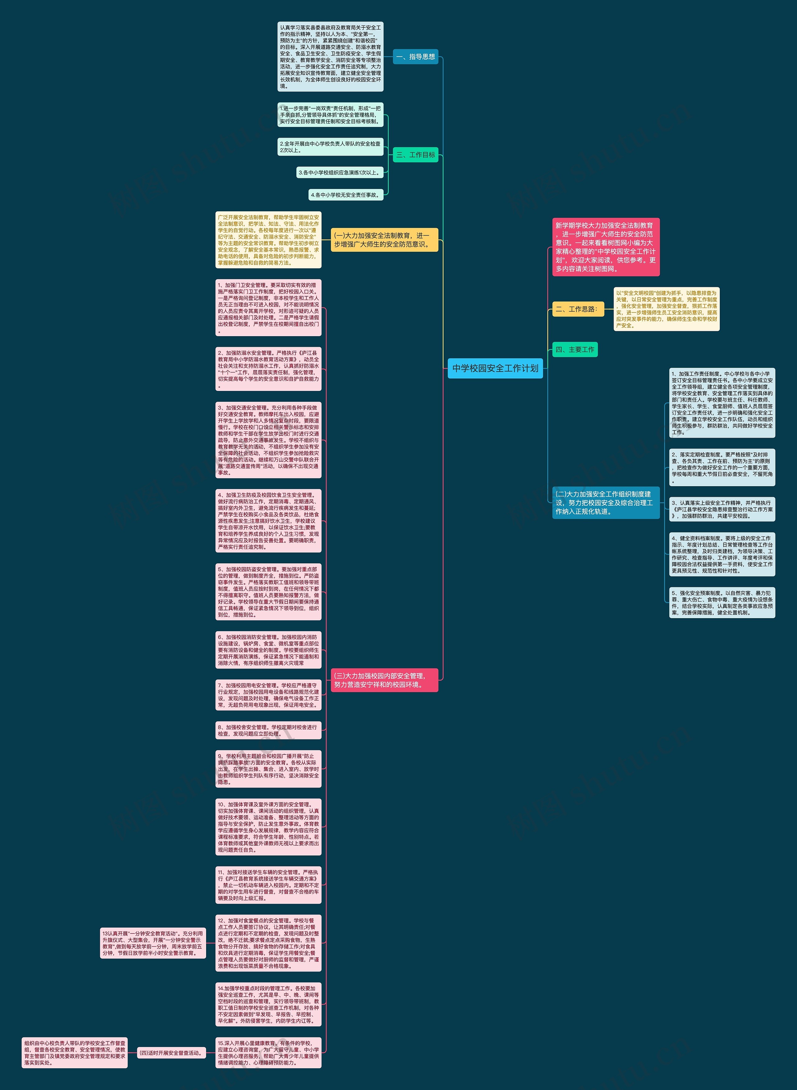 中学校园安全工作计划思维导图