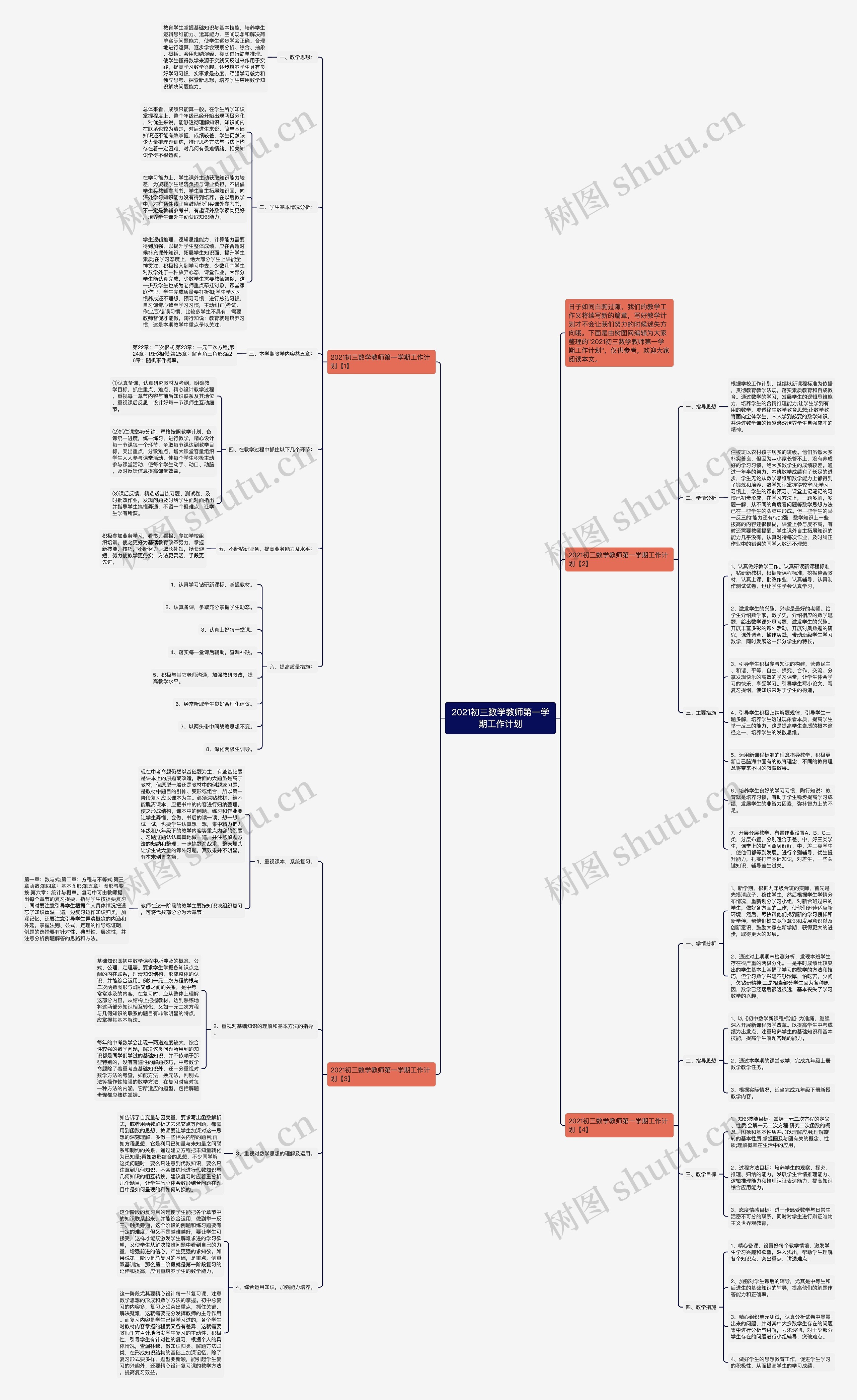 2021初三数学教师第一学期工作计划思维导图