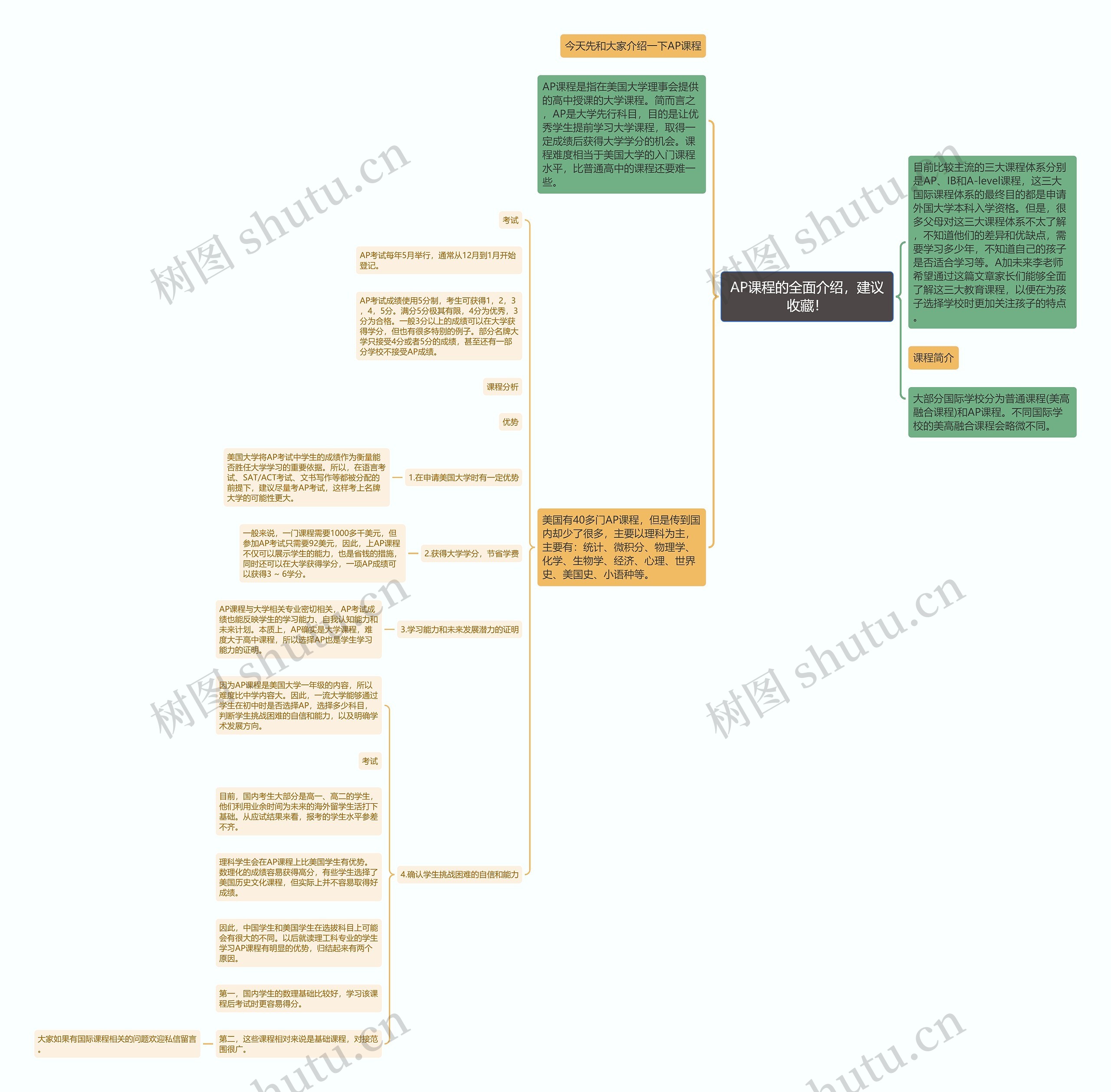 AP课程的全面介绍，建议收藏！思维导图