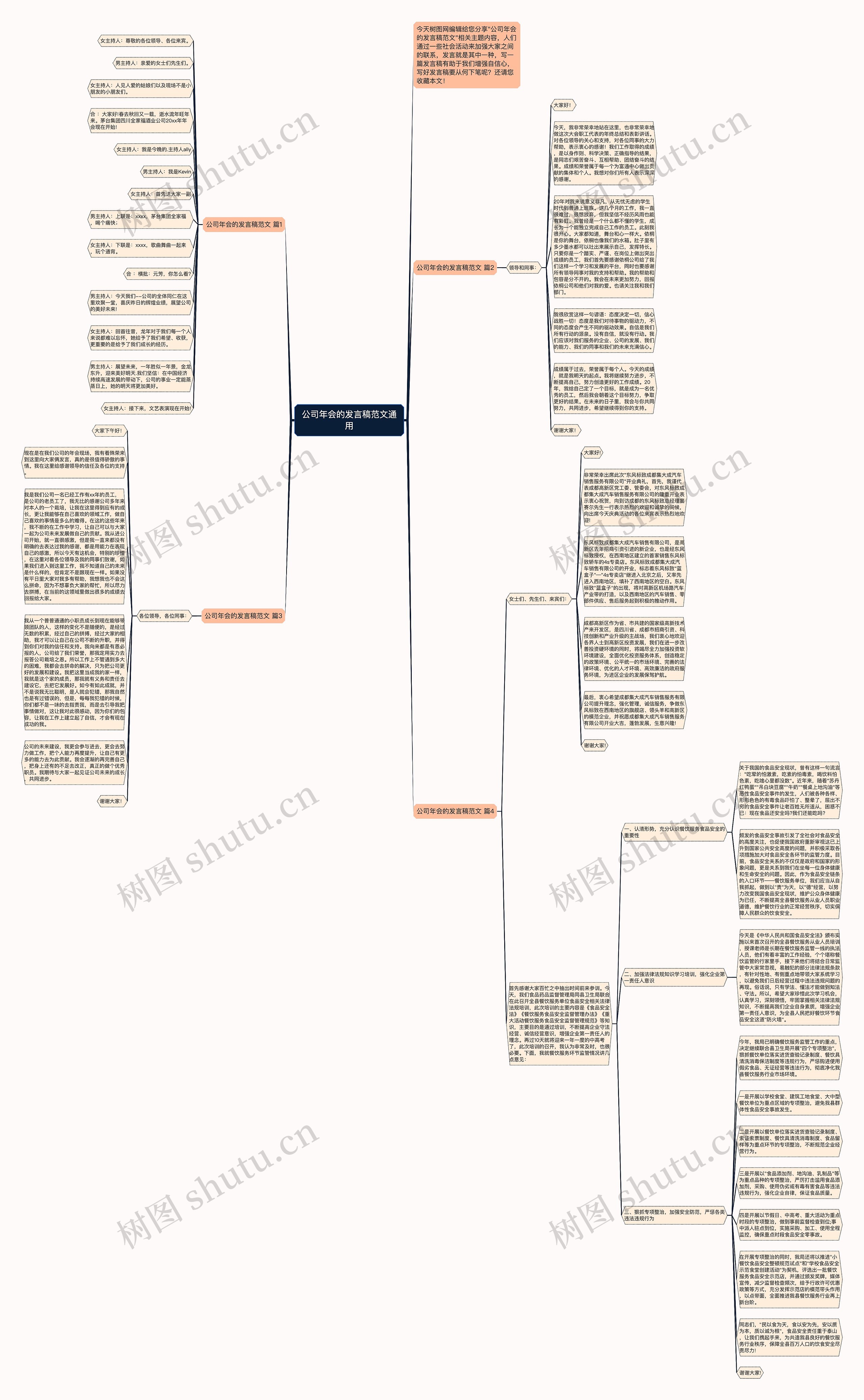 公司年会的发言稿范文通用思维导图