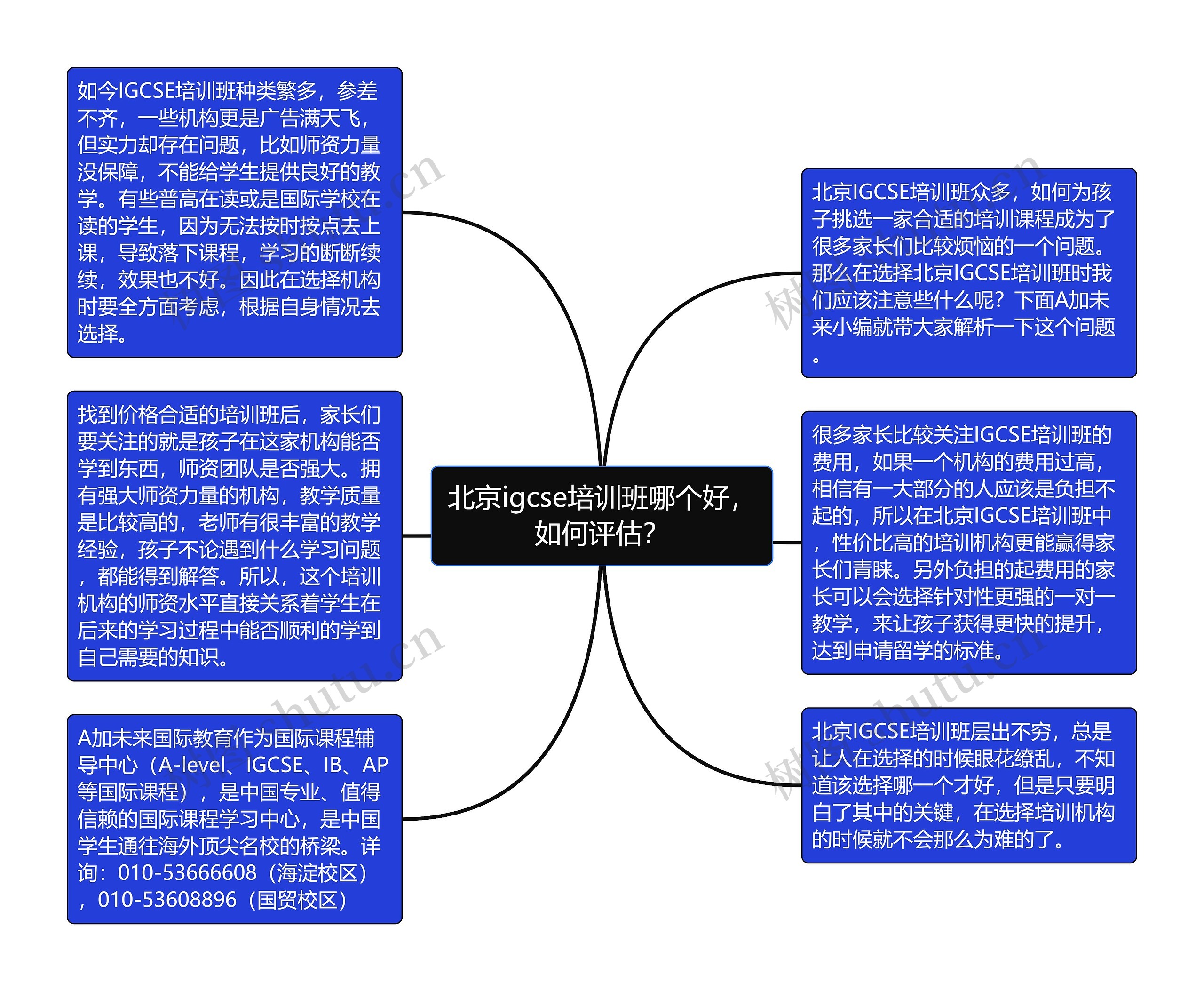 北京igcse培训班哪个好，如何评估？思维导图