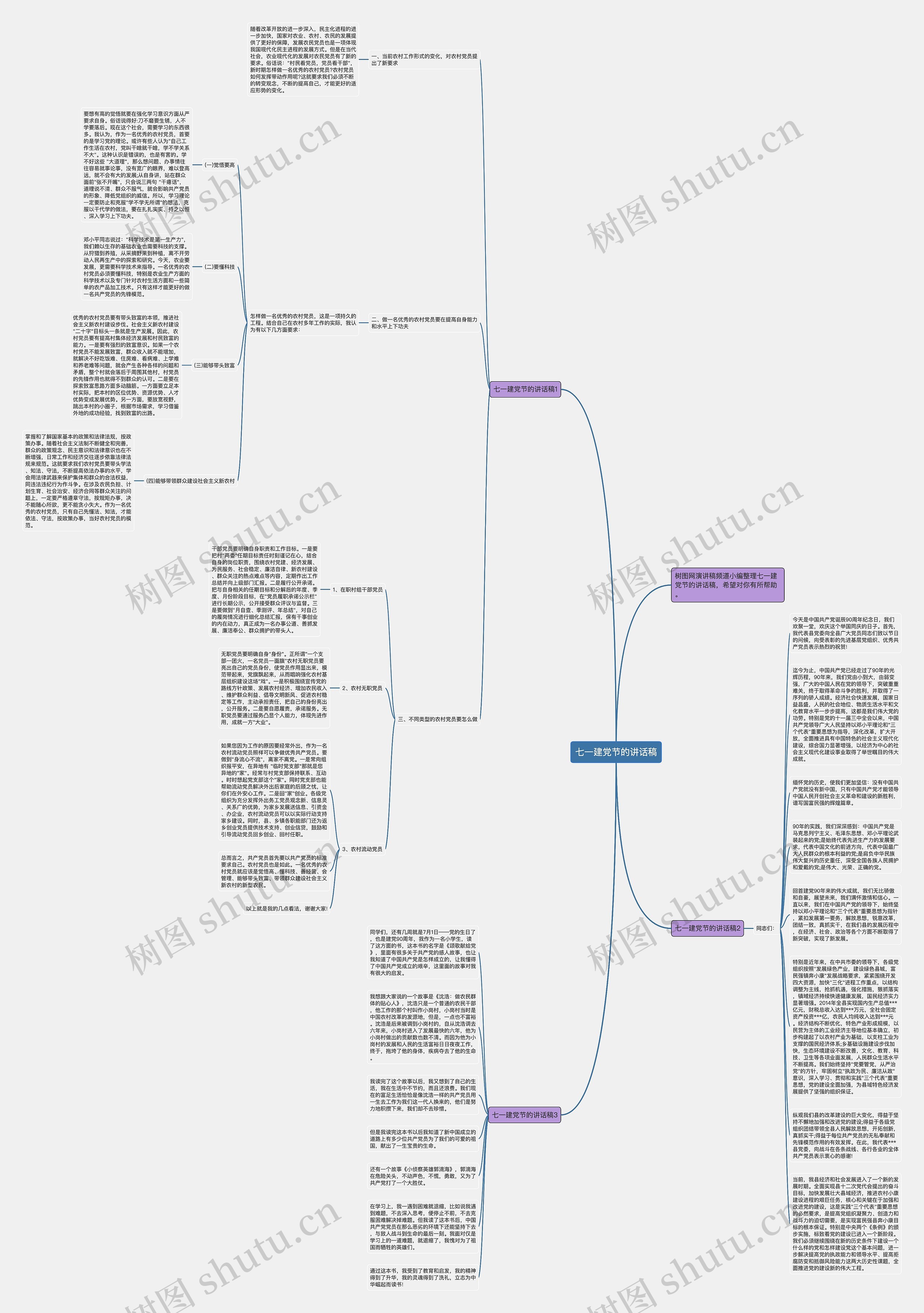 七一建党节的讲话稿思维导图