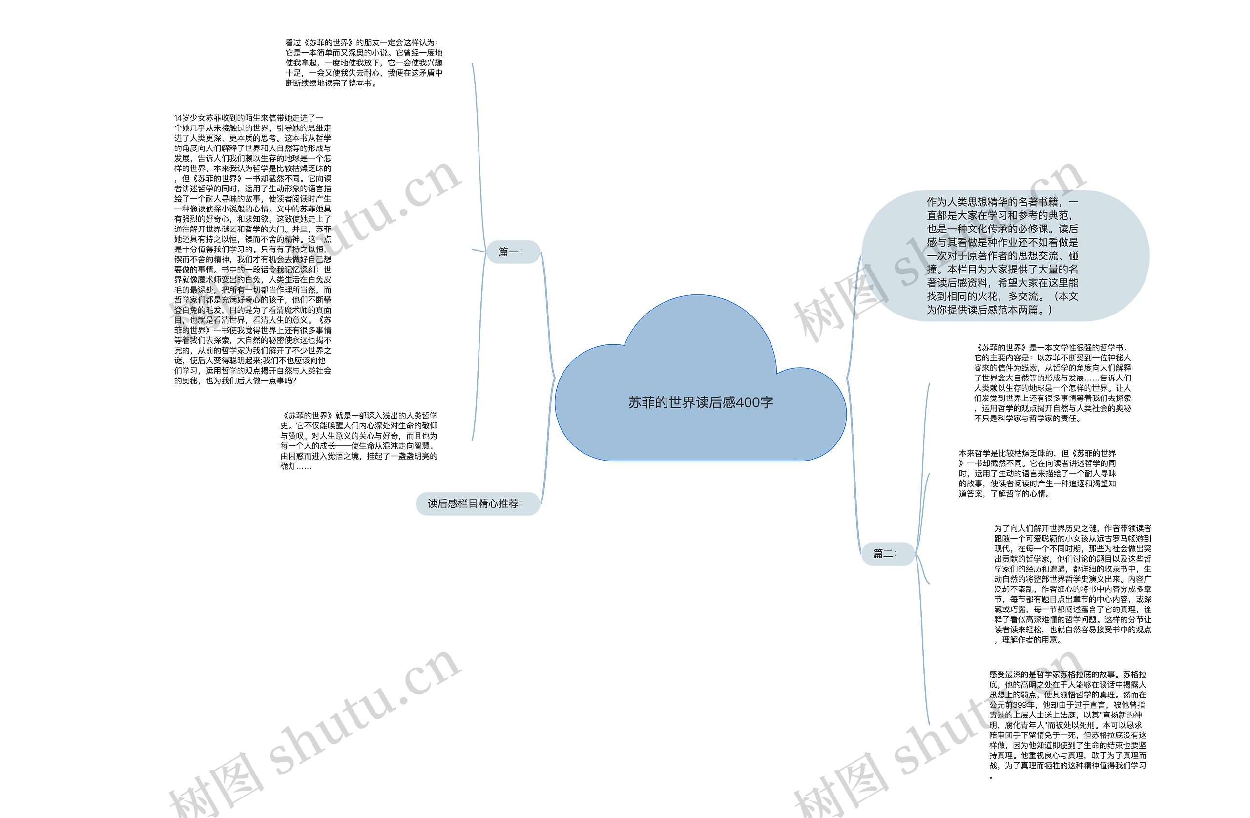 苏菲的世界读后感400字思维导图