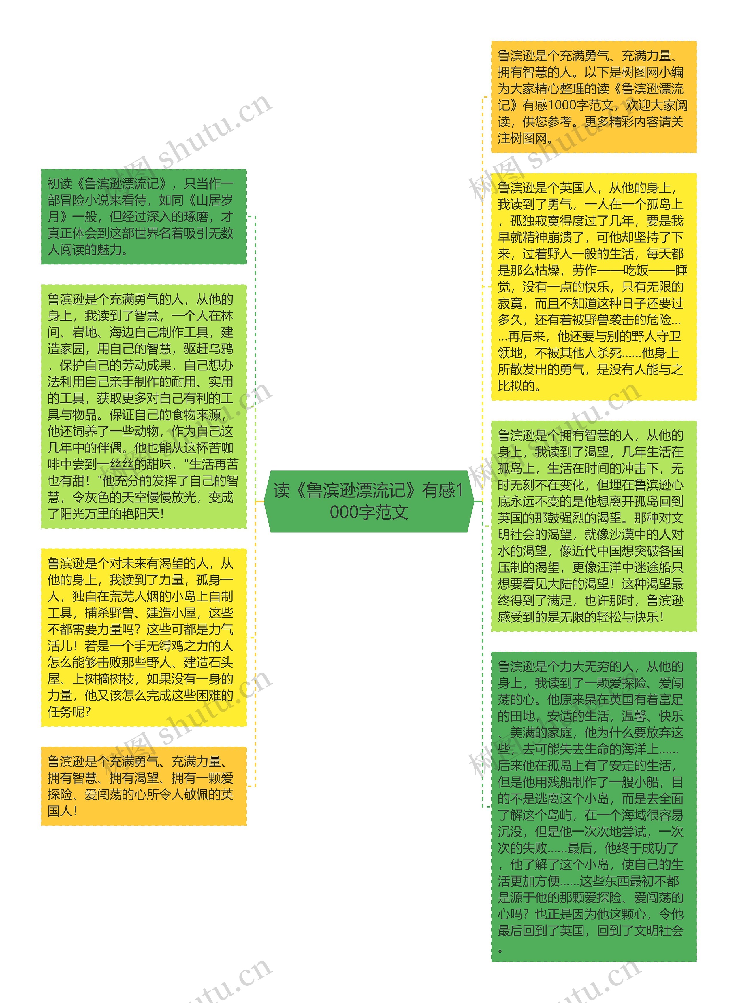 读《鲁滨逊漂流记》有感1000字范文