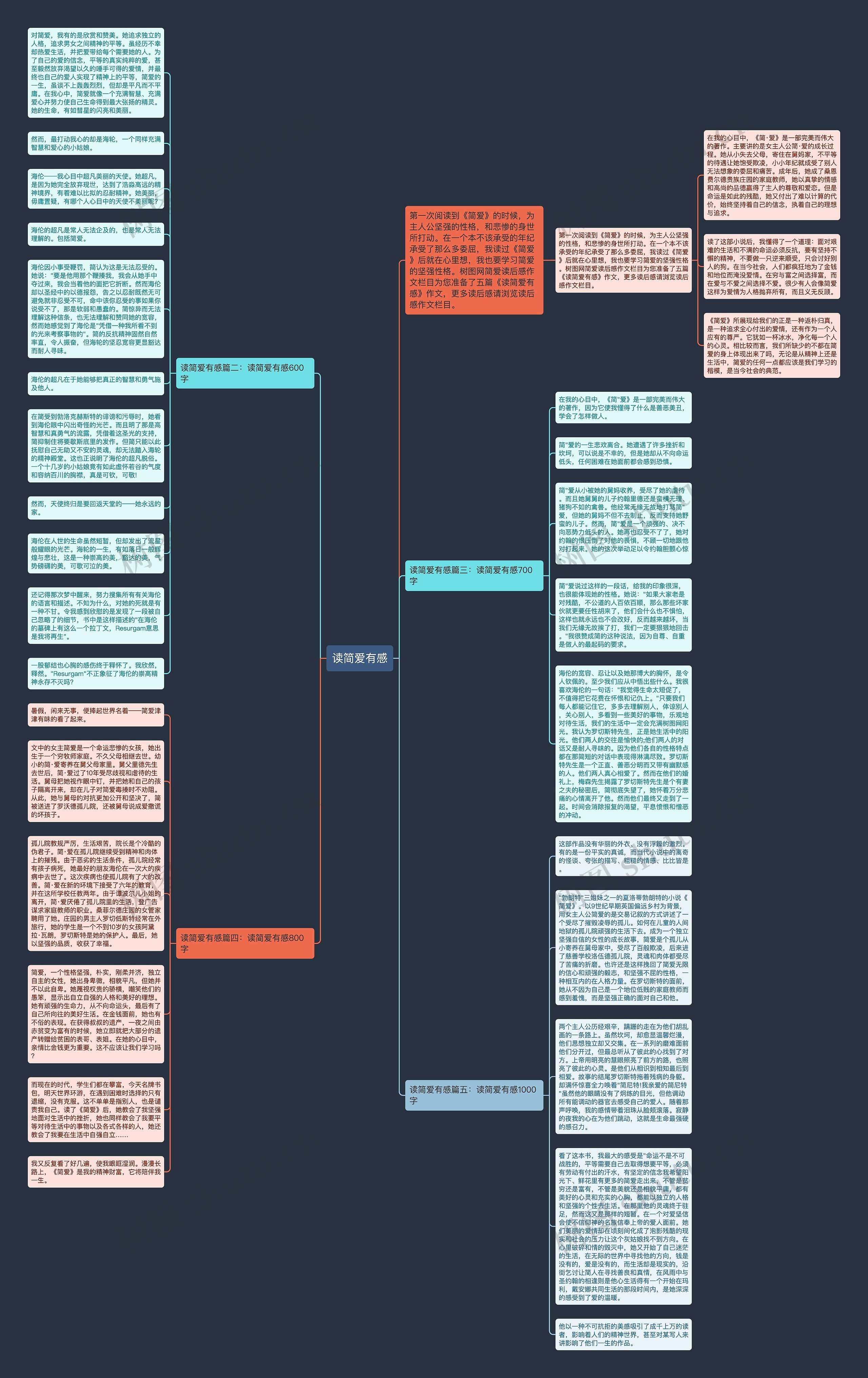 读简爱有感思维导图