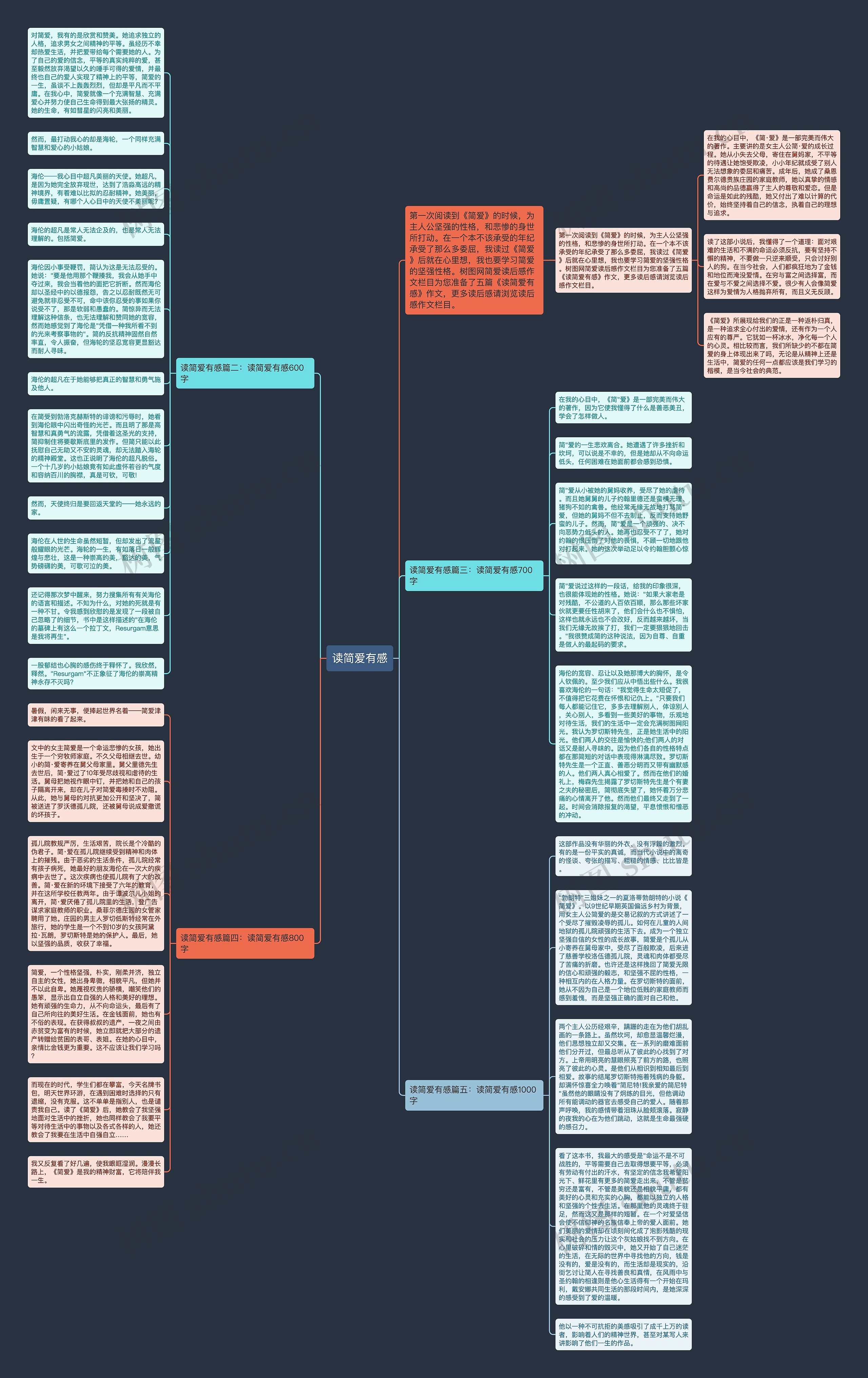 读简爱有感思维导图高清图 读简爱有感思维导图