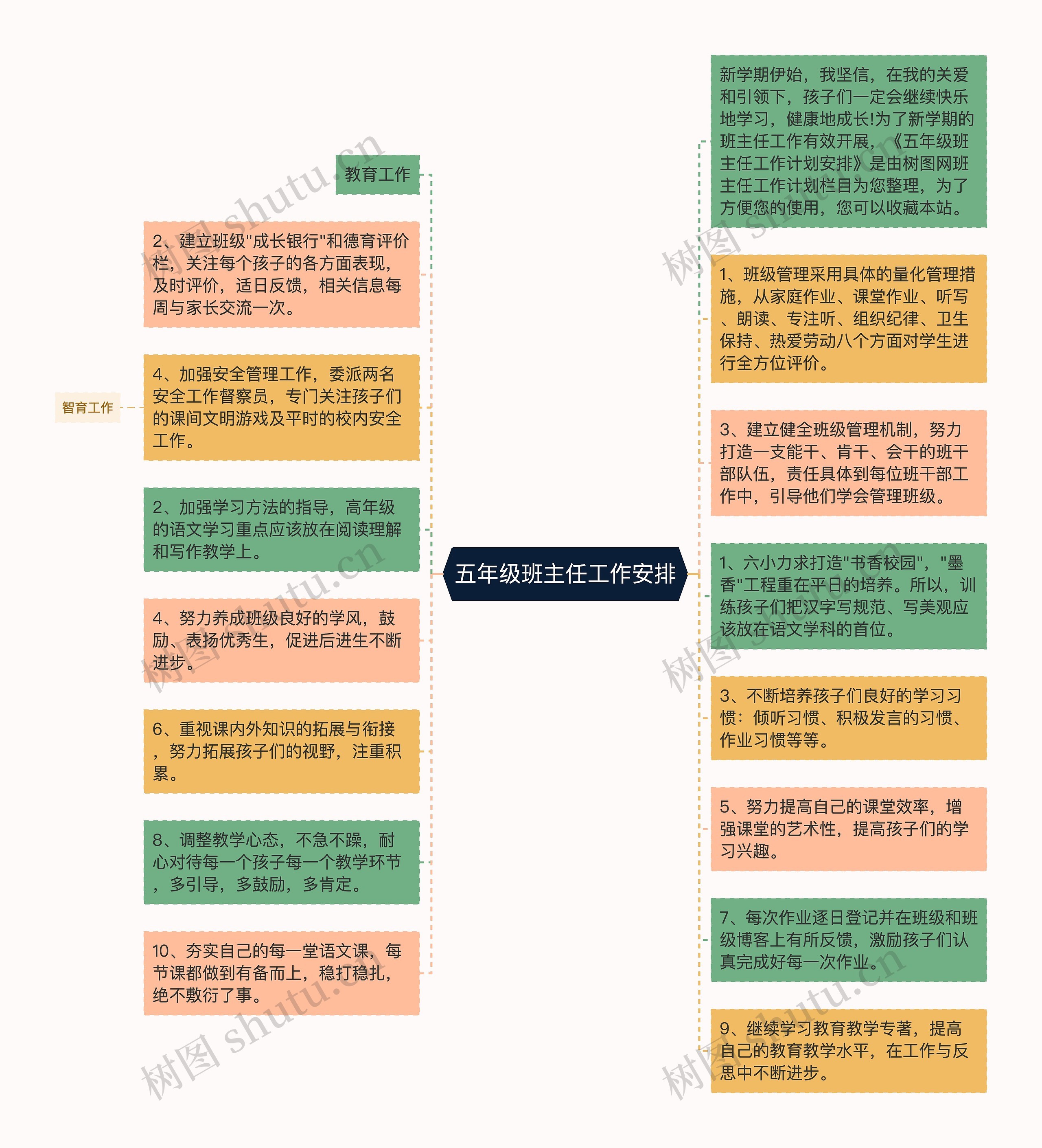 五年级班主任工作安排