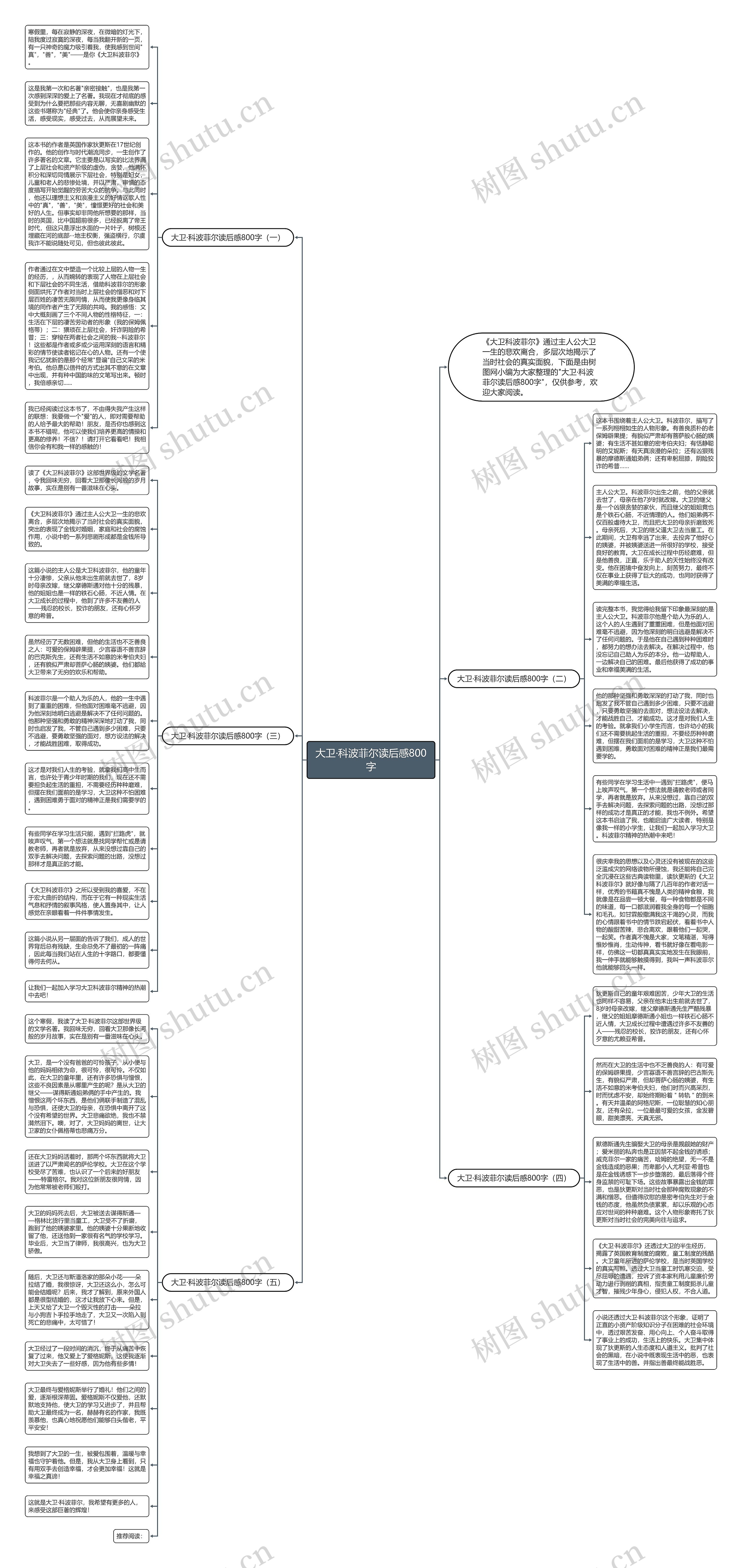 大卫·科波菲尔读后感800字思维导图