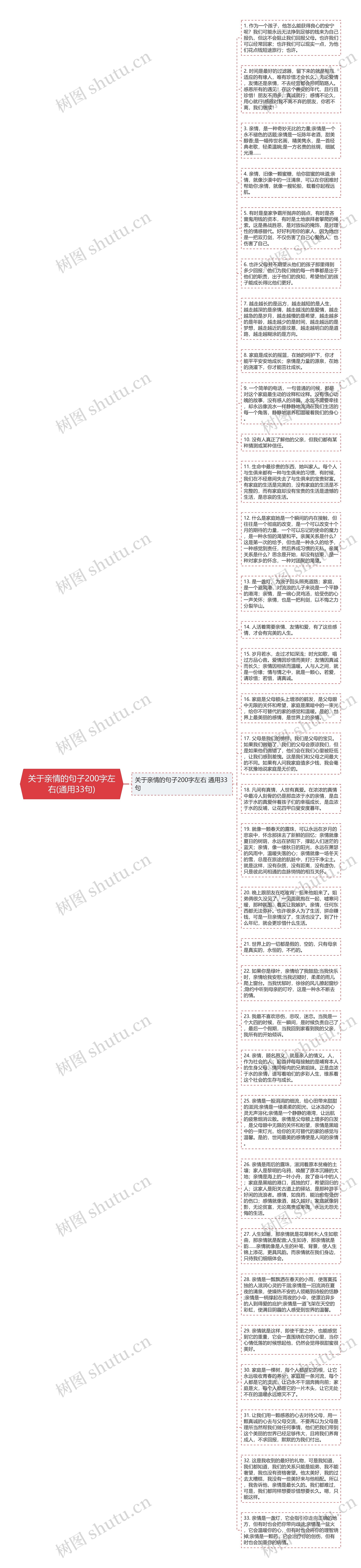 关于亲情的句子200字左右(通用33句)