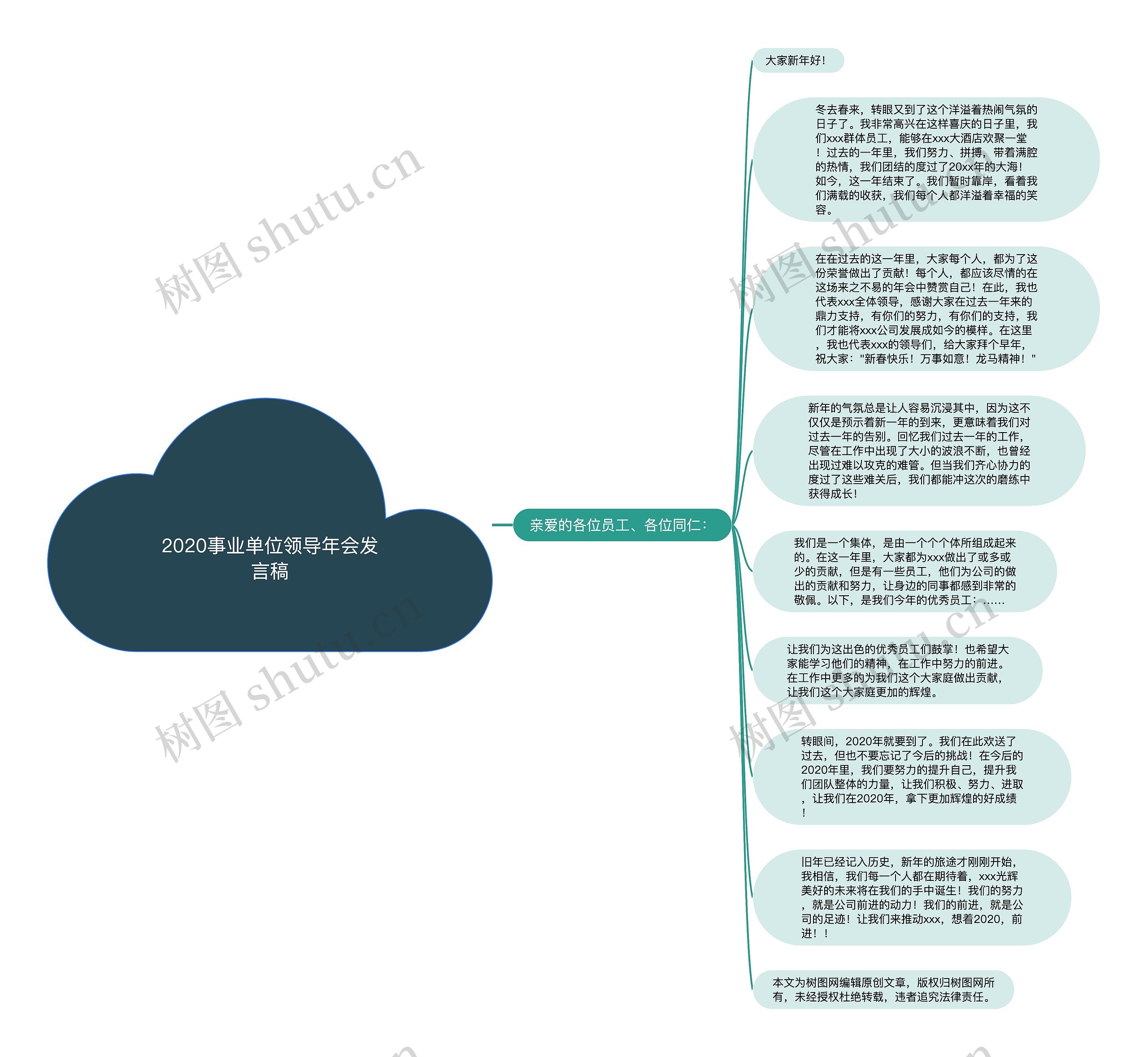 2020事业单位领导年会发言稿思维导图