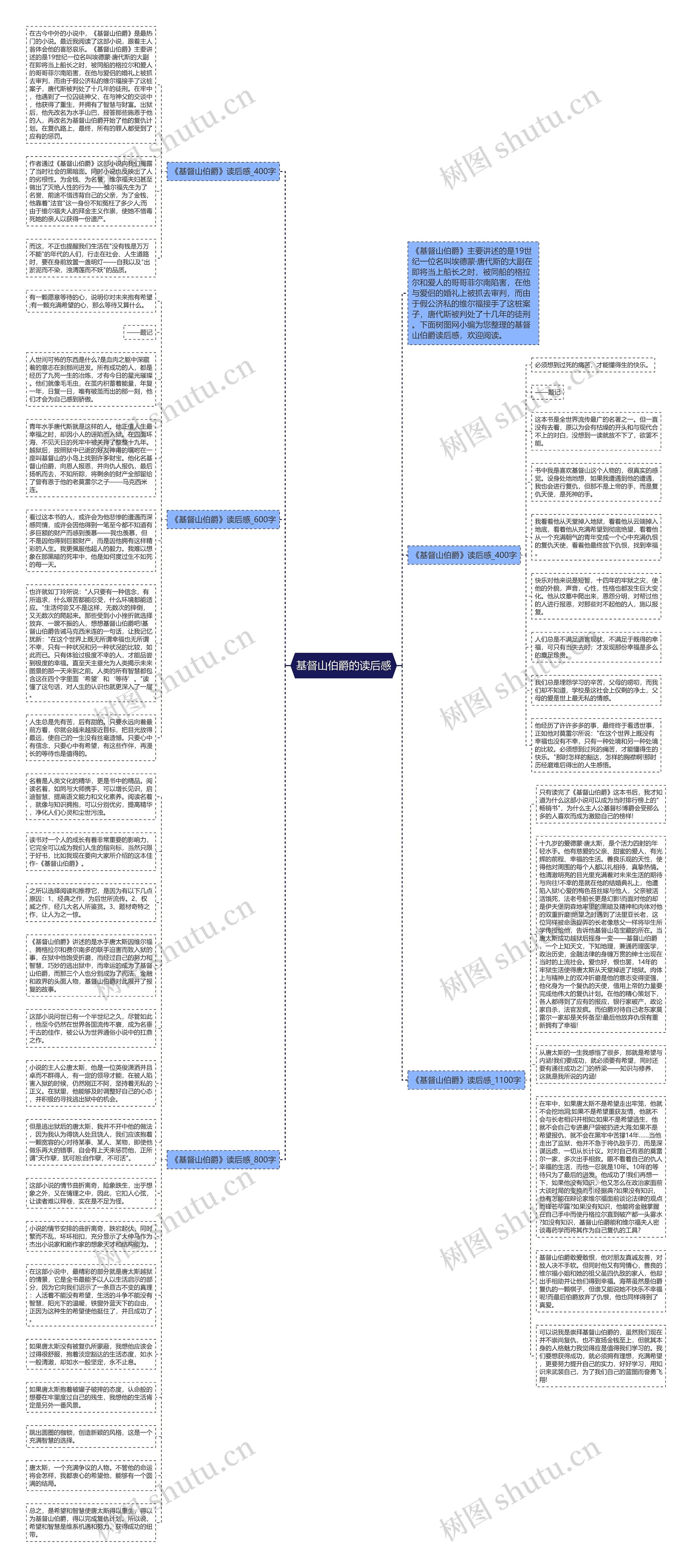 基督山伯爵的读后感思维导图
