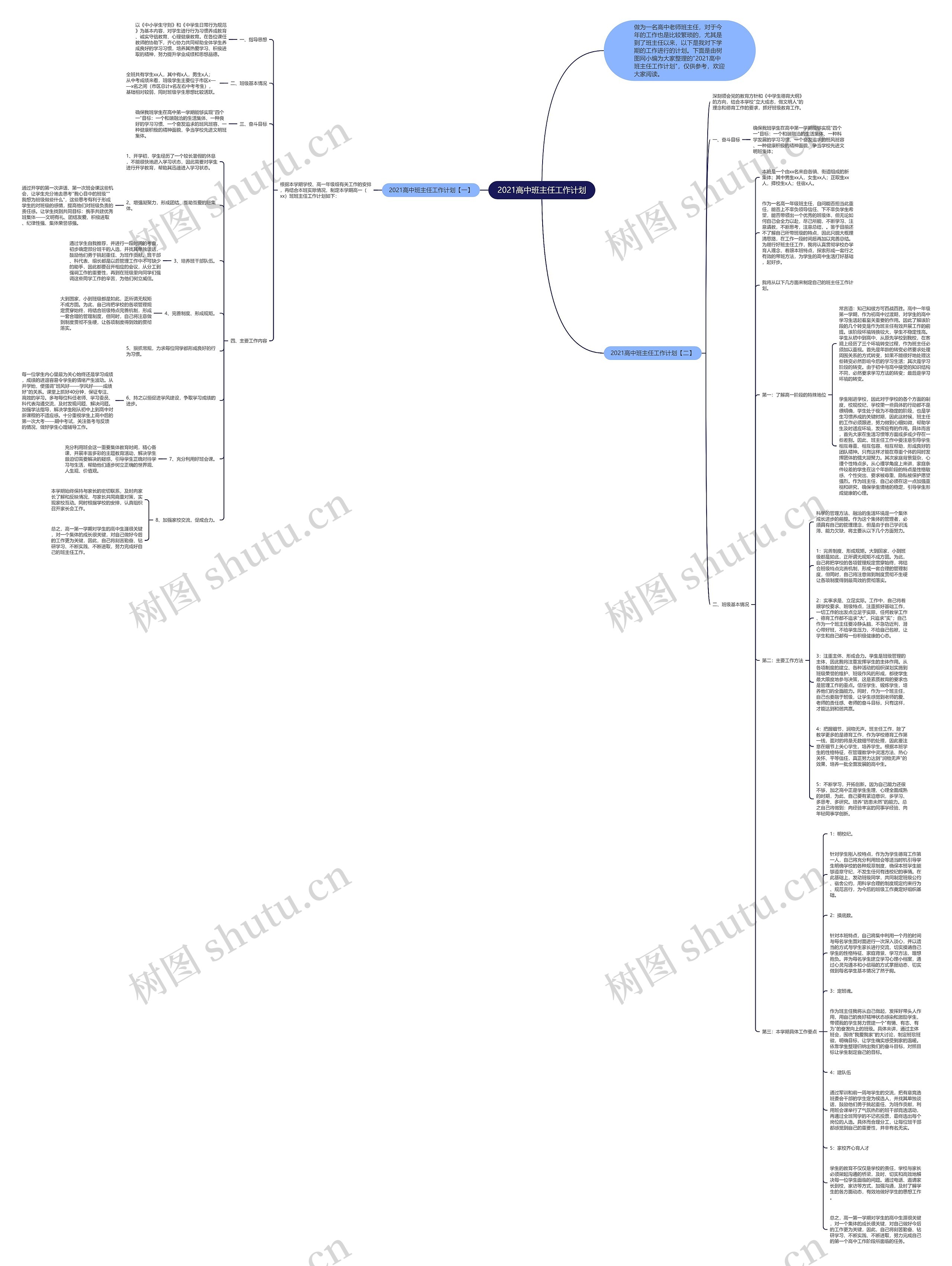 2021高中班主任工作计划思维导图