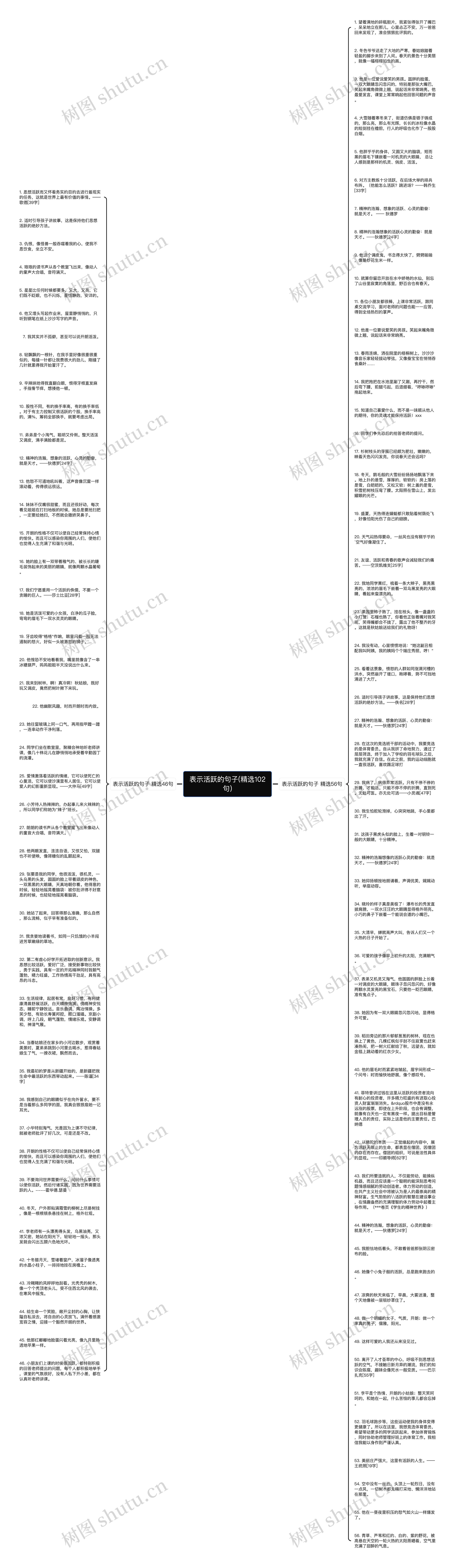 表示活跃的句子(精选102句)思维导图