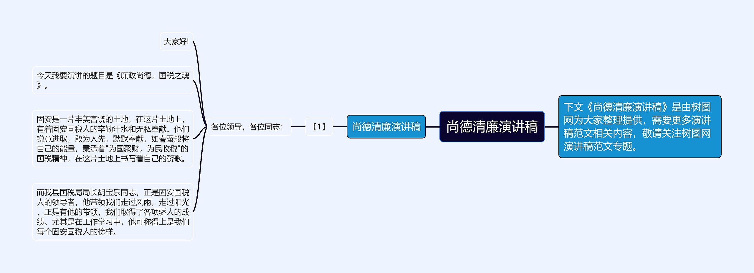尚德清廉演讲稿思维导图