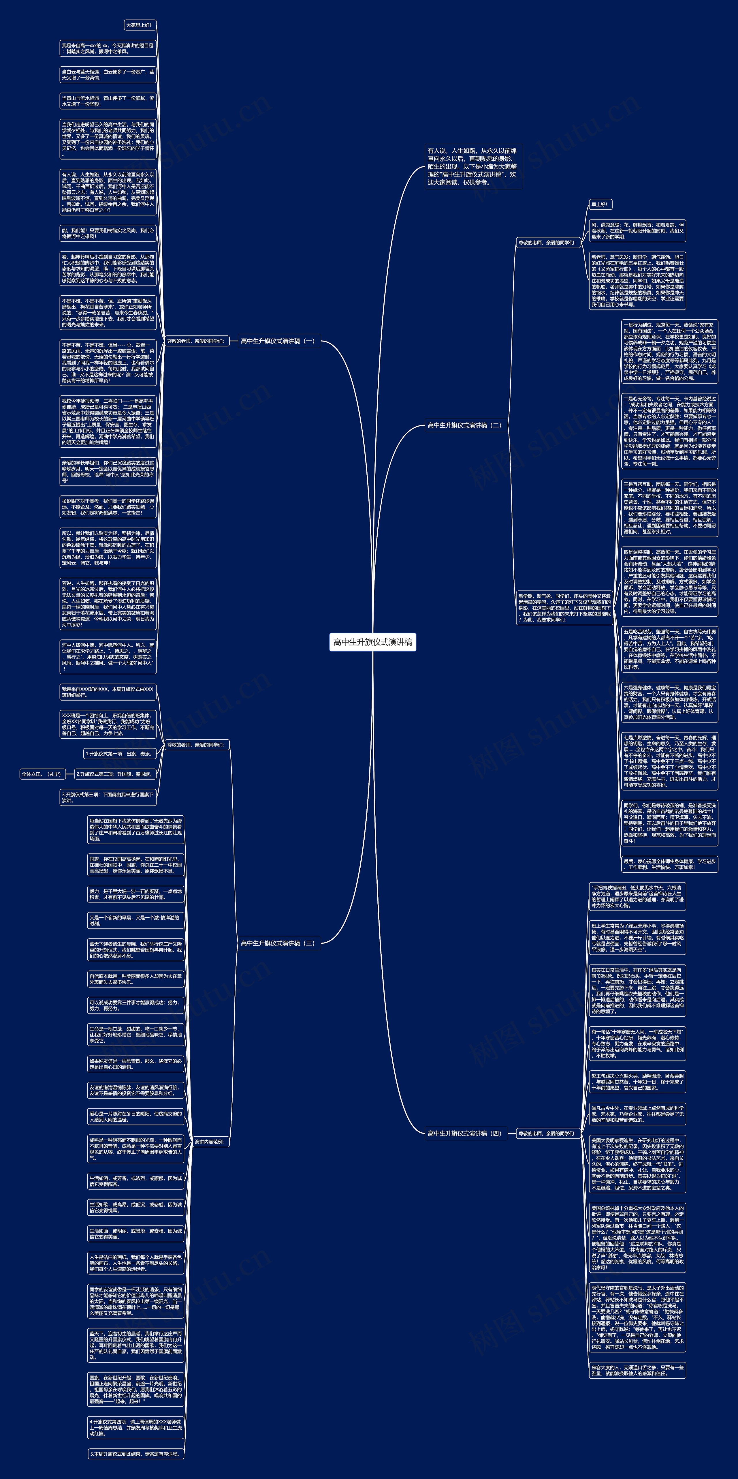 高中生升旗仪式演讲稿思维导图