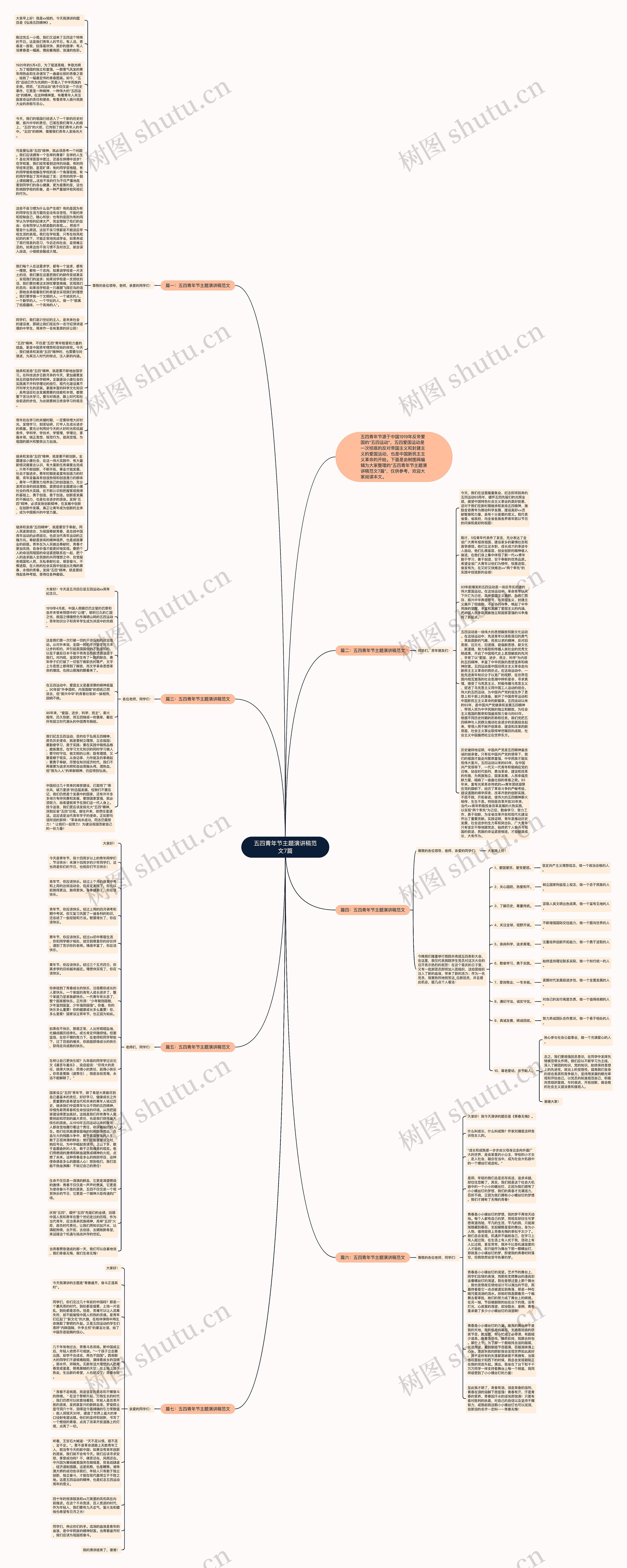 五四青年节主题演讲稿范文7篇思维导图
