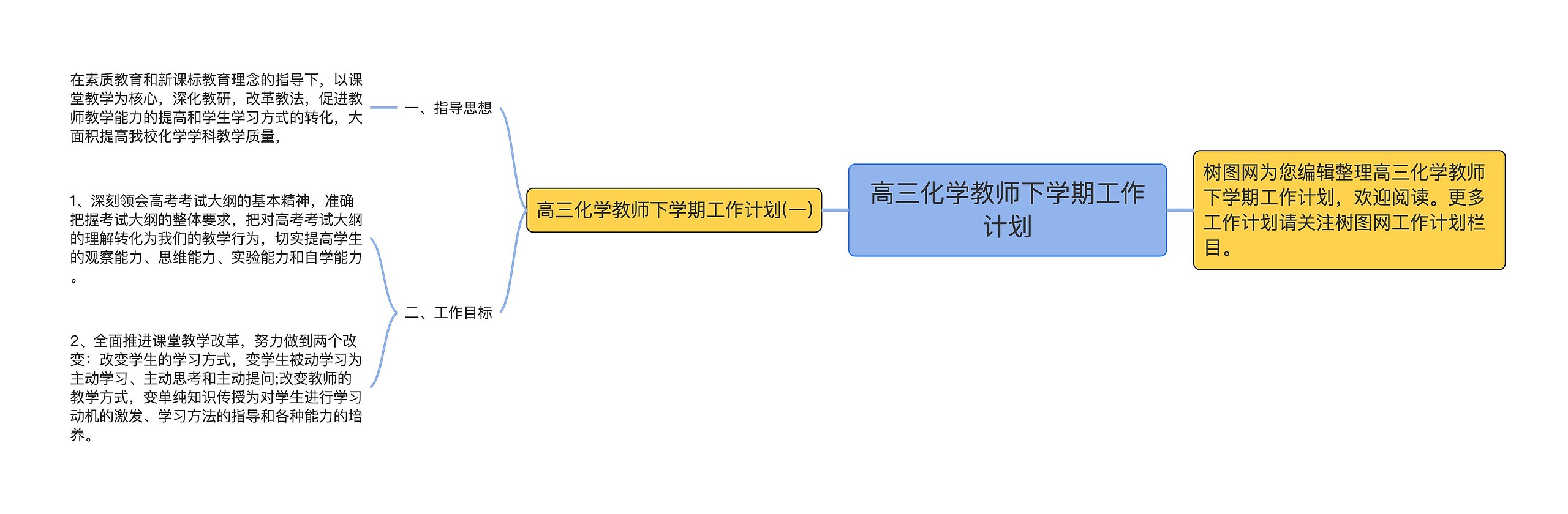 高三化学教师下学期工作计划