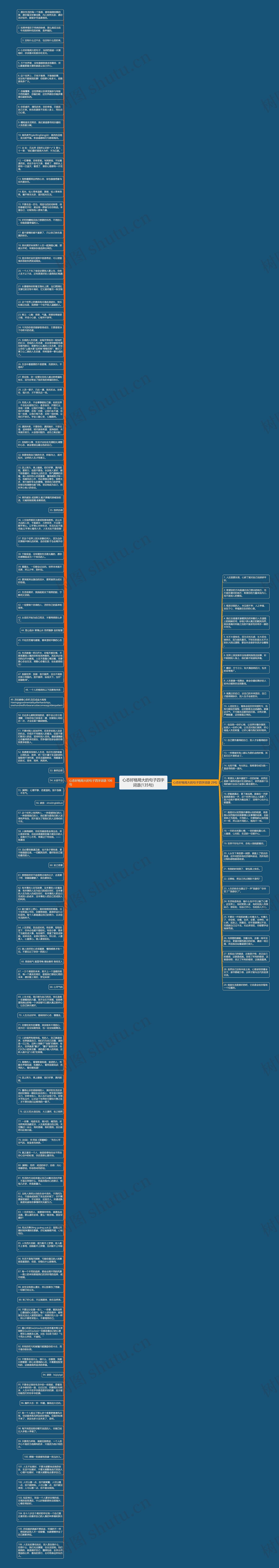 心态好格局大的句子四字词语(135句)思维导图
