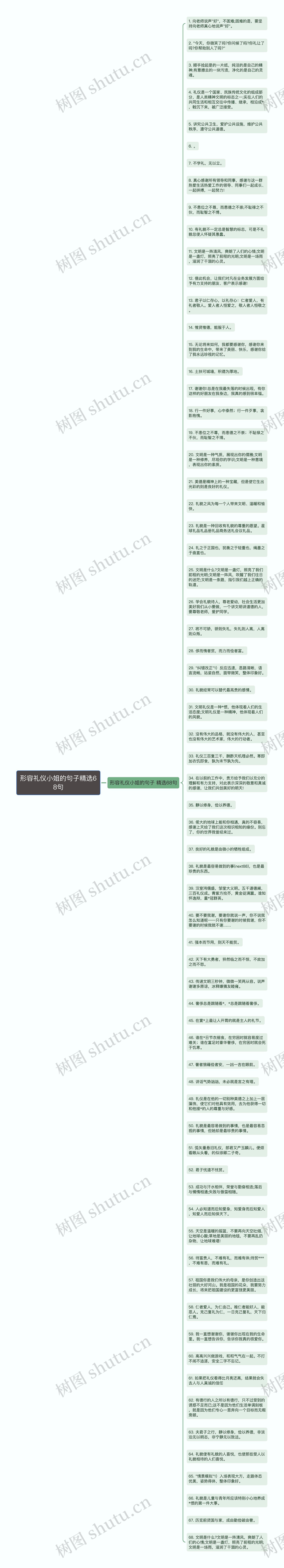 形容礼仪小姐的句子精选68句