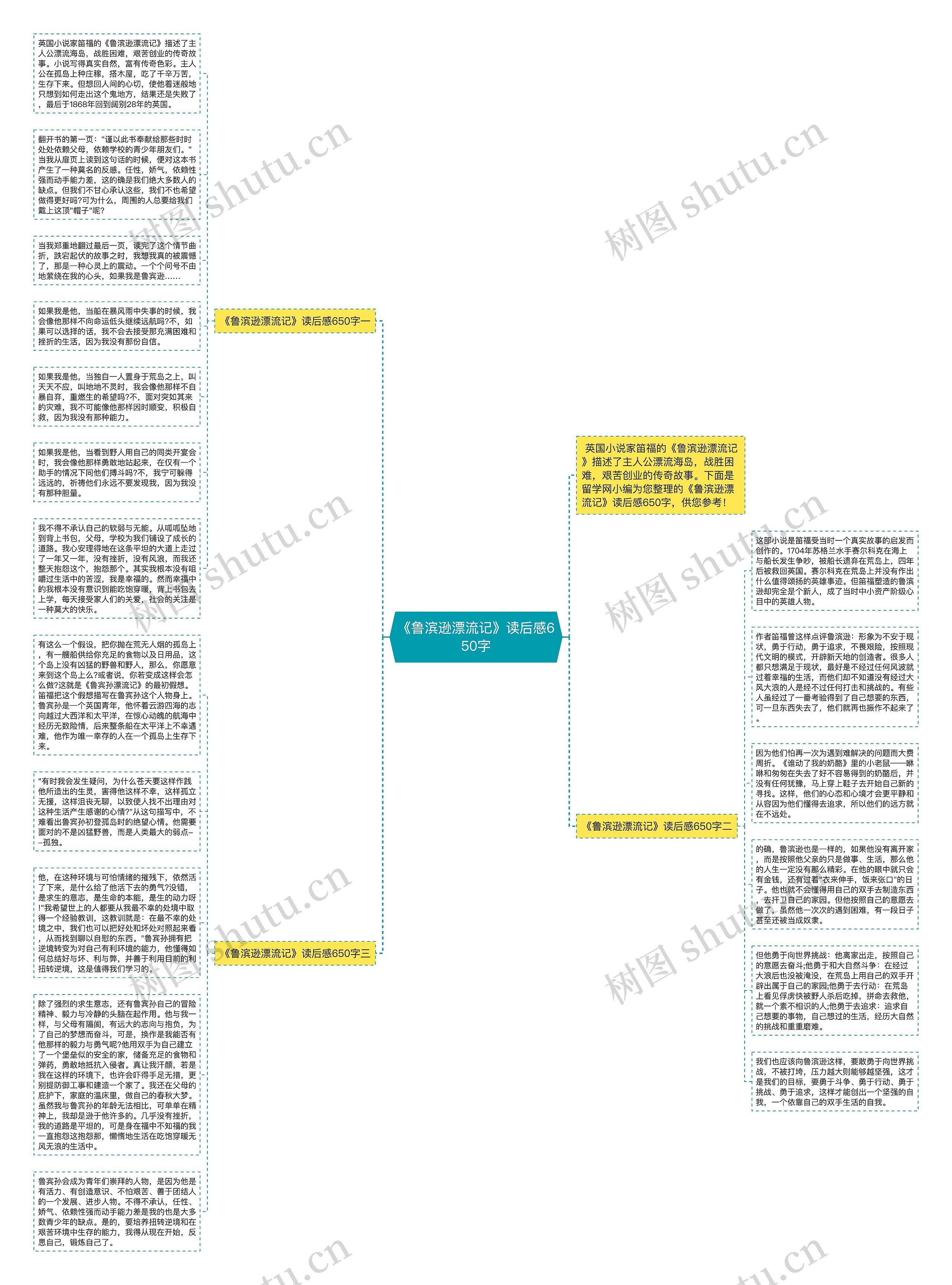 《鲁滨逊漂流记》读后感650字思维导图