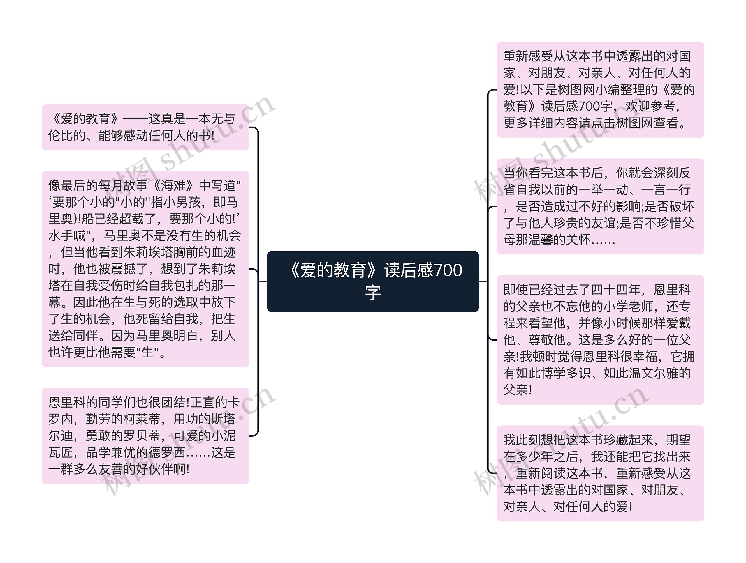 《爱的教育》读后感700字思维导图