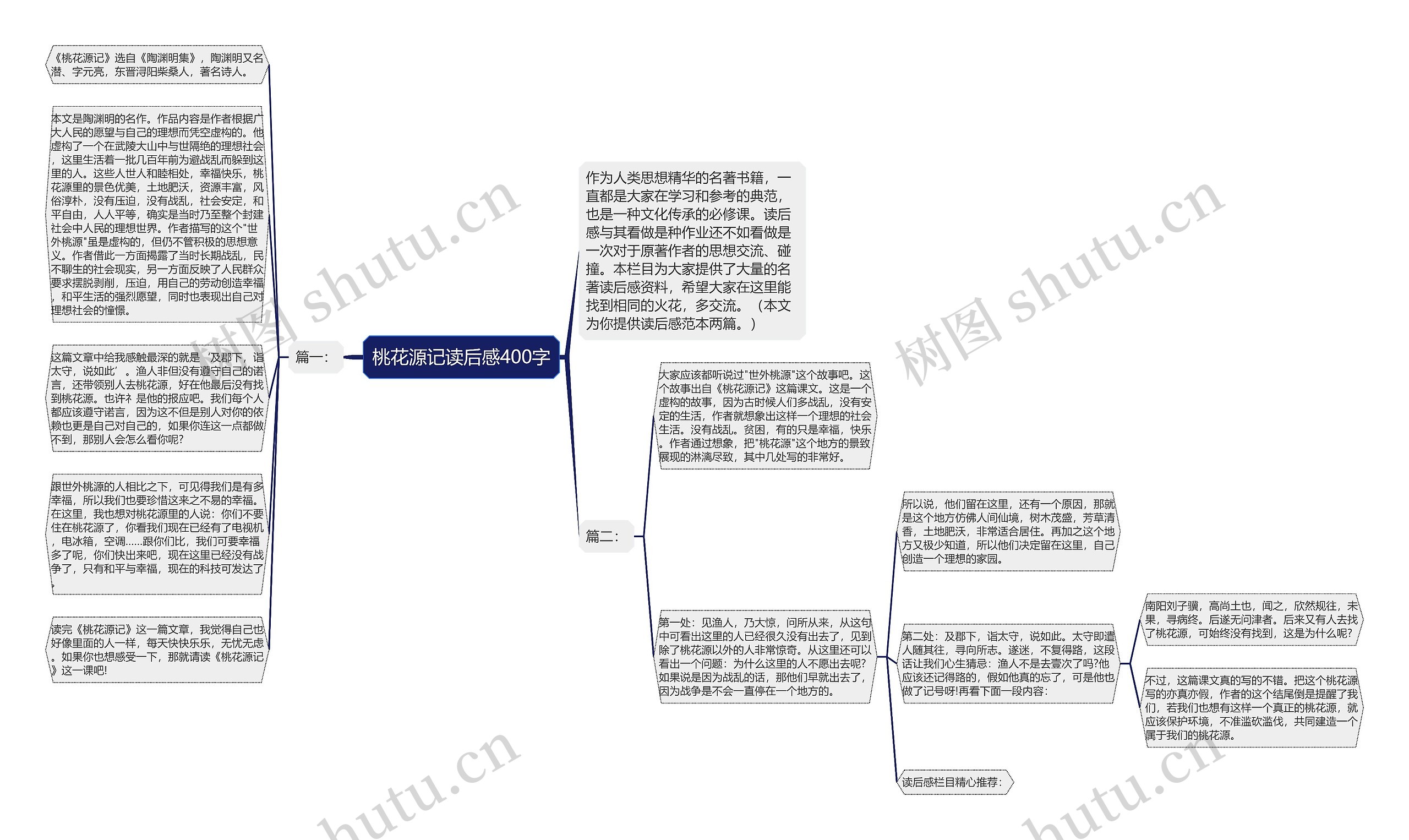 桃花源记读后感400字思维导图