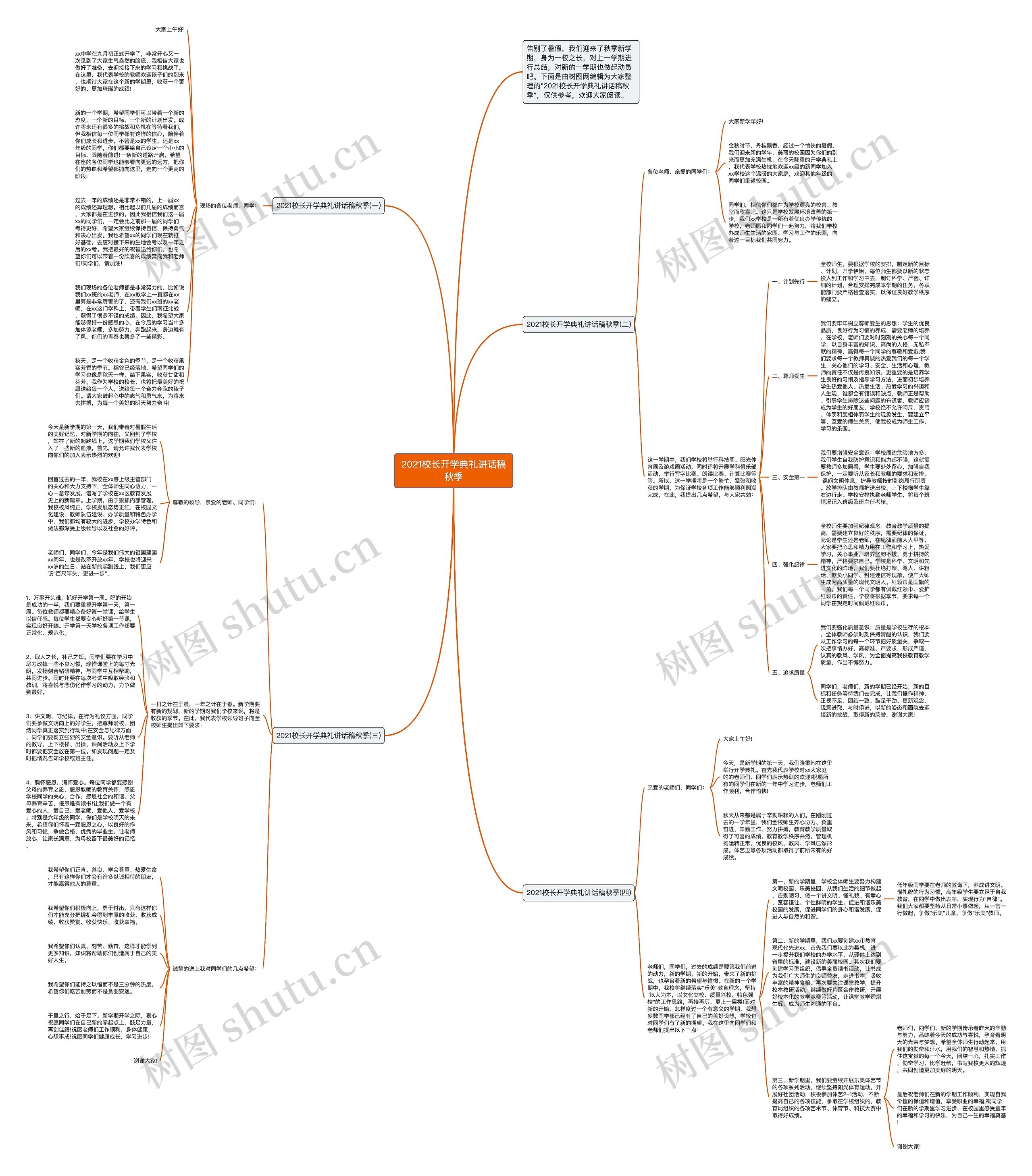 2021校长开学典礼讲话稿秋季思维导图