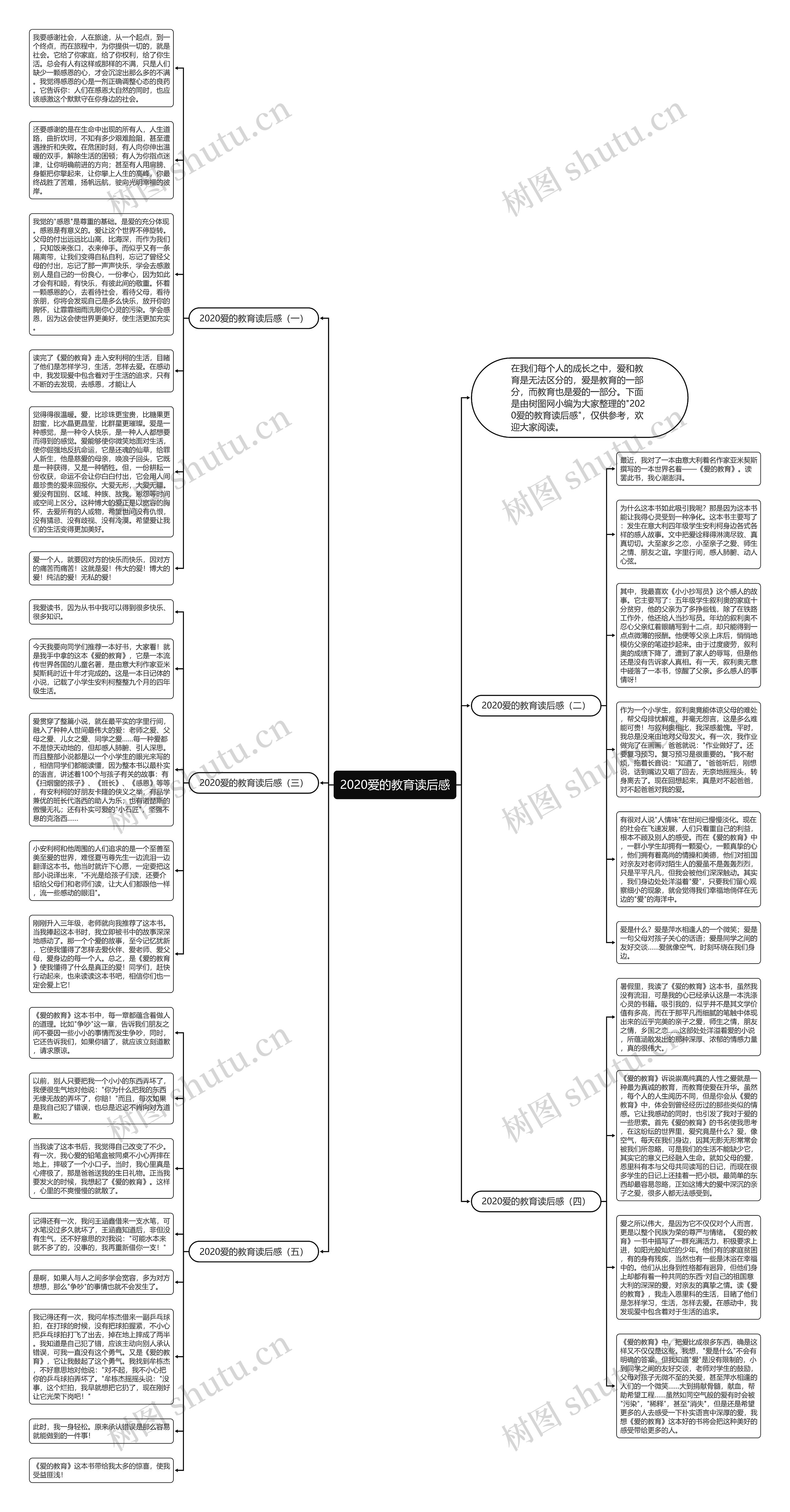 2020爱的教育读后感