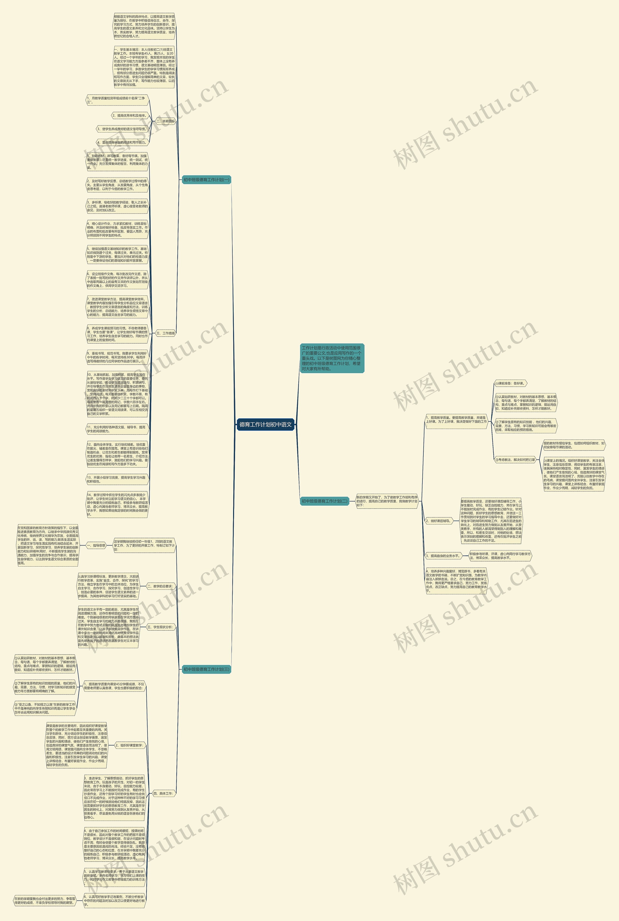 德育工作计划初中语文思维导图