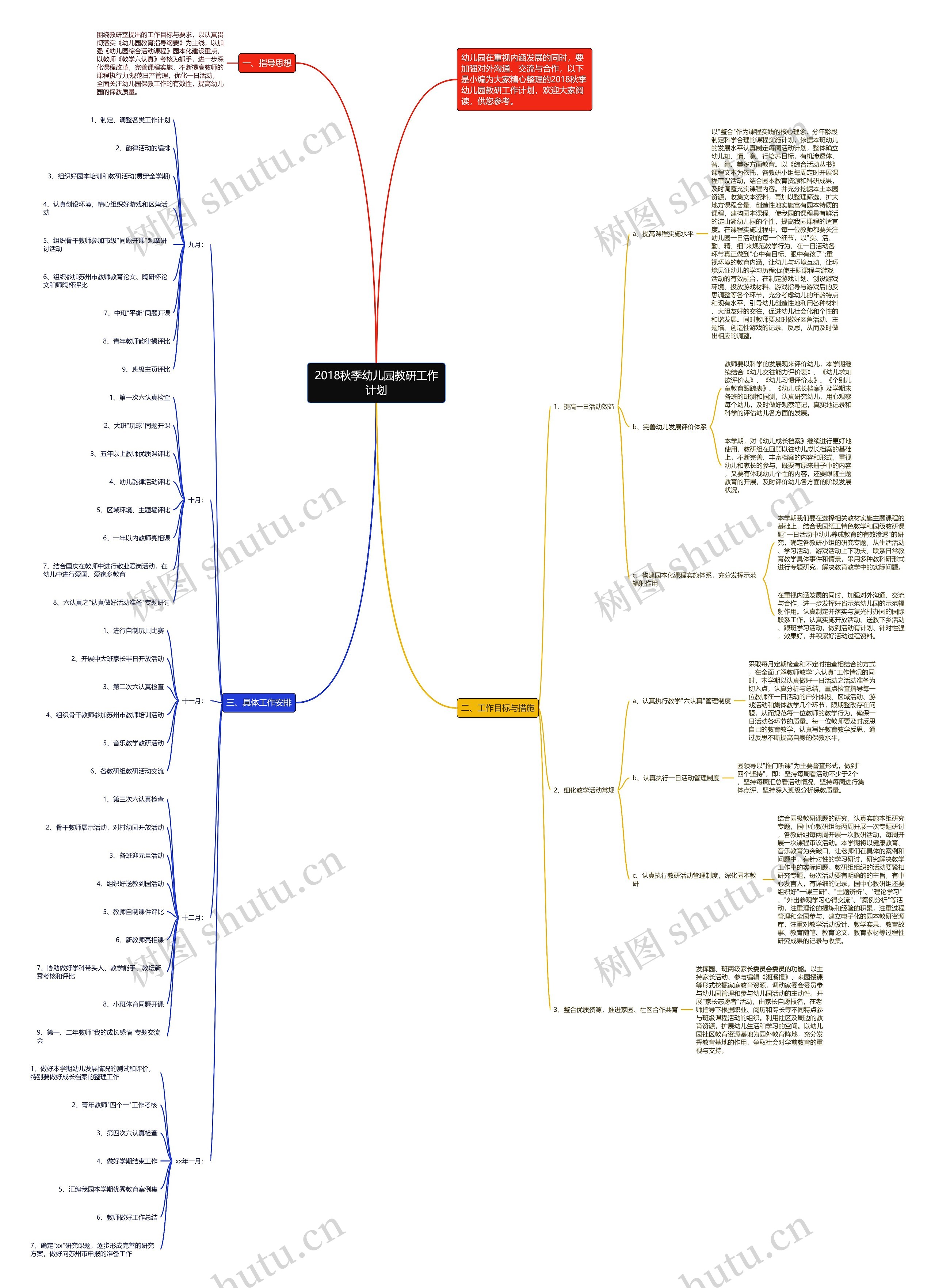 2018秋季幼儿园教研工作计划思维导图高清图 2018秋季幼儿园教研工作计划思维导图