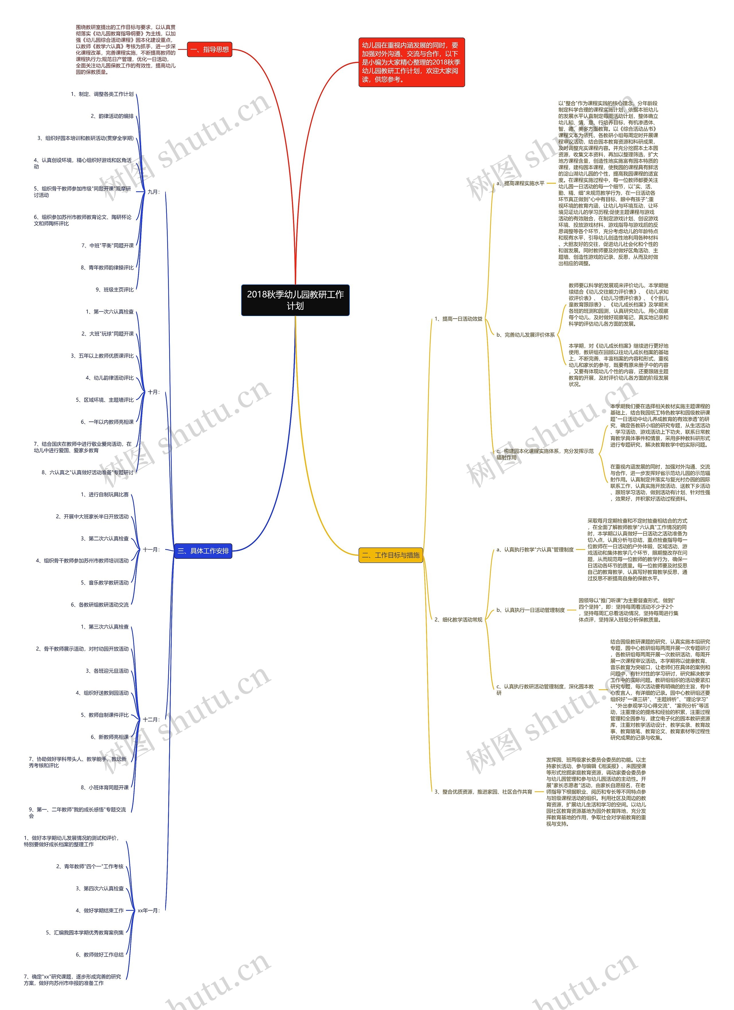 2018秋季幼儿园教研工作计划思维导图