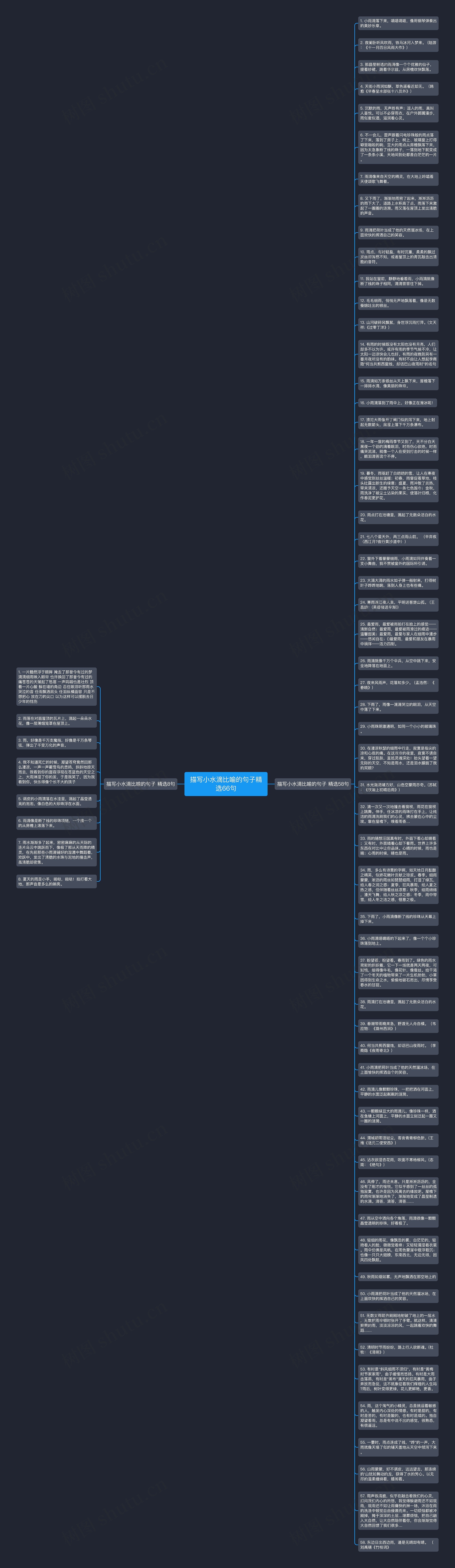 描写小水滴比喻的句子精选66句思维导图